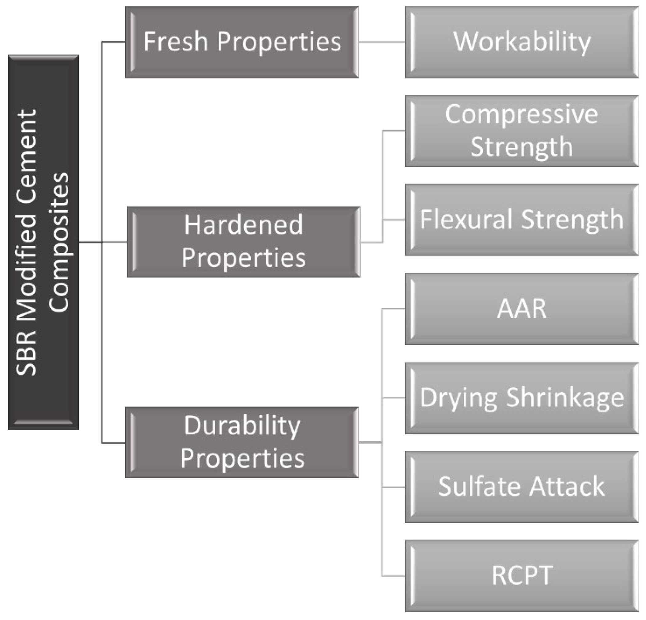 Materials 15 03751 g001 550