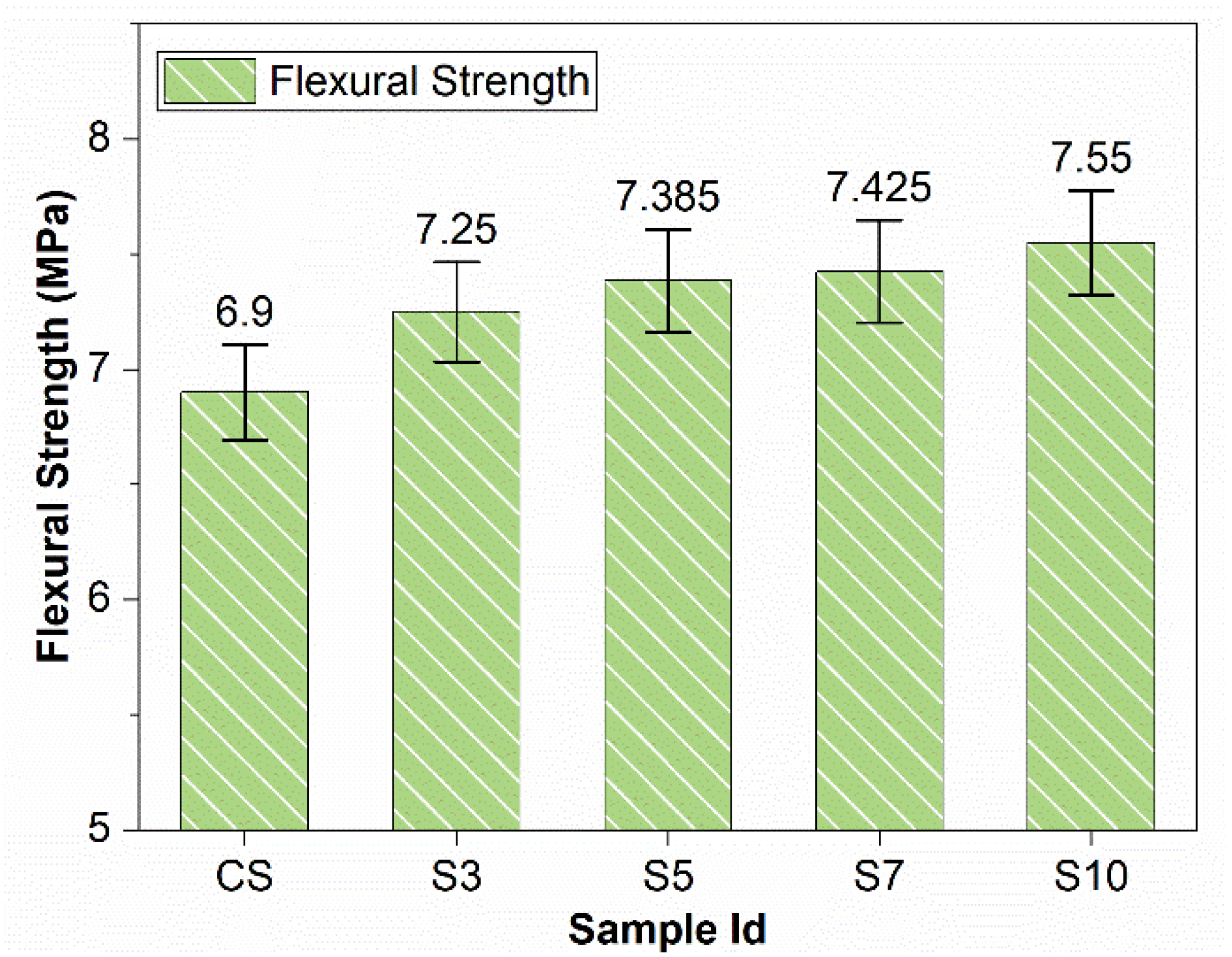 Materials 15 03751 g003 550