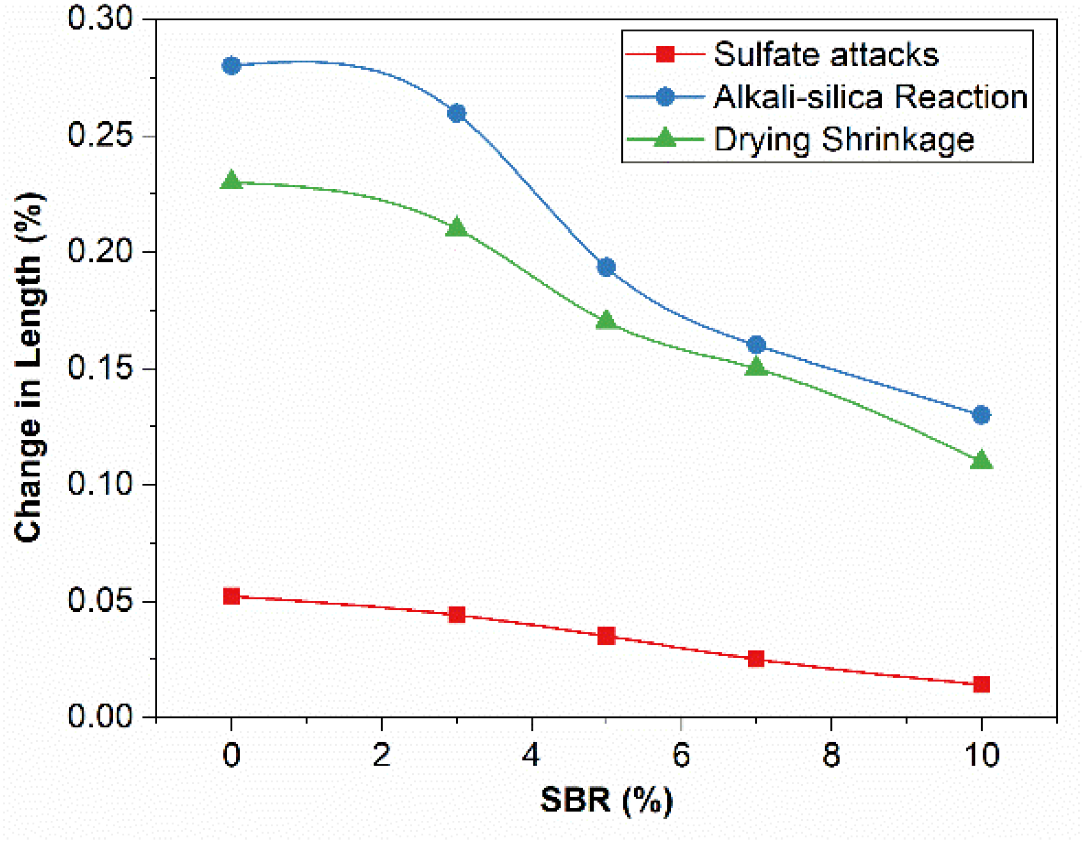 Materials 15 03751 g005 550