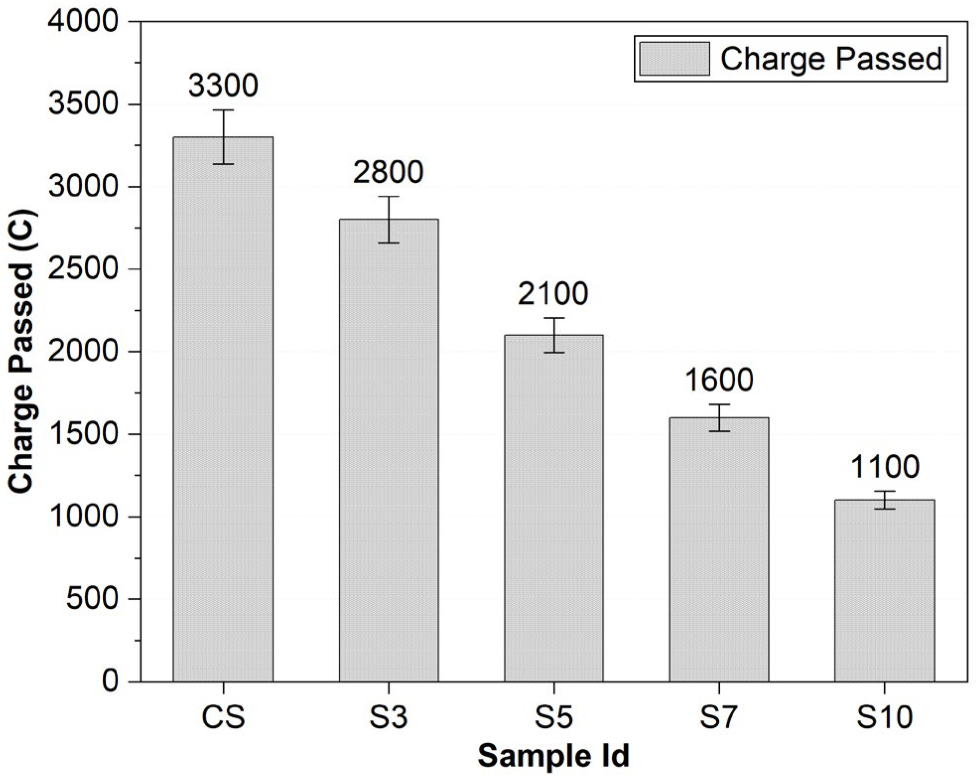 Materials 15 03751 g006 550