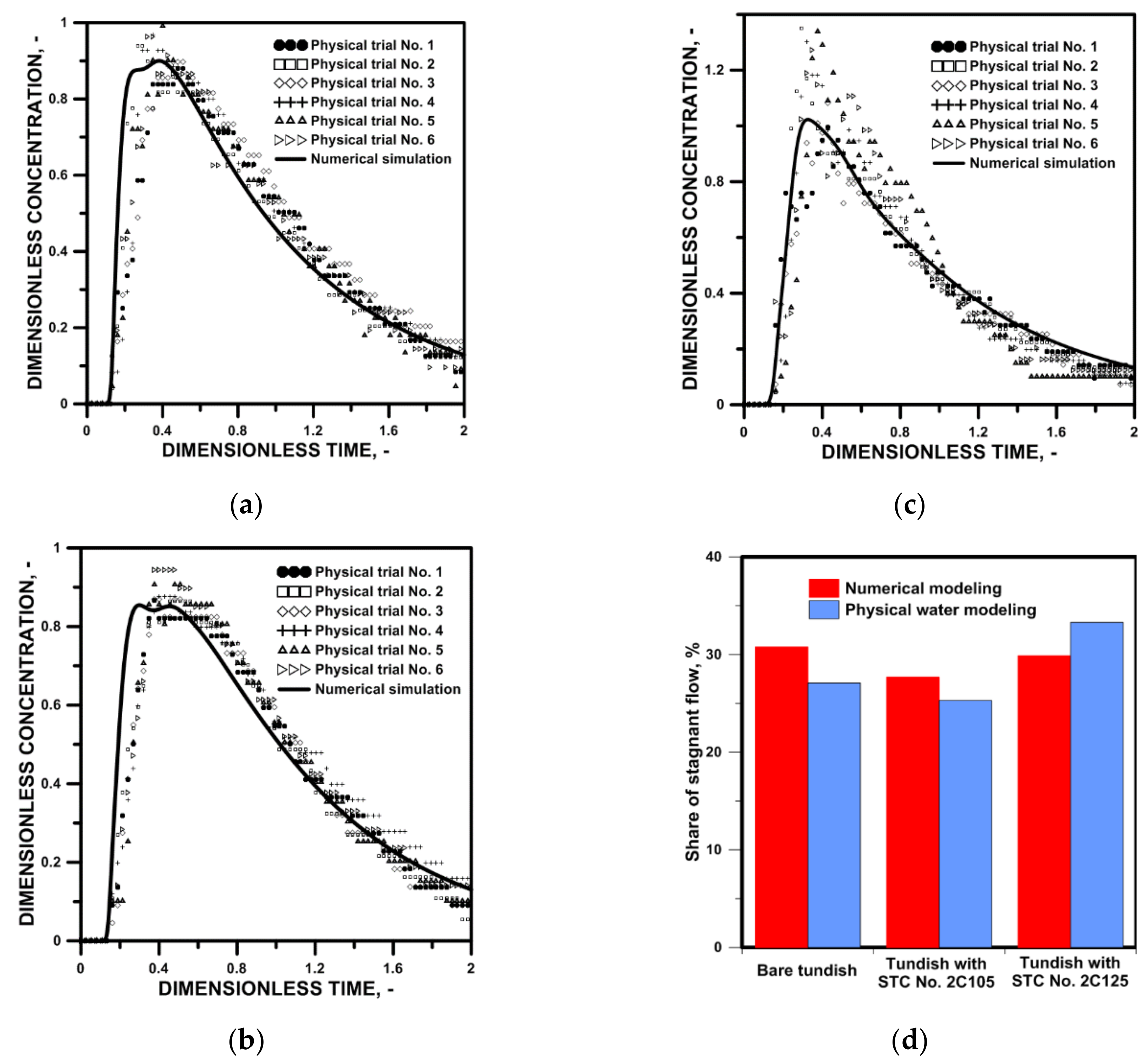 Materials 15 03756 g002 Materials 15 03756 g002