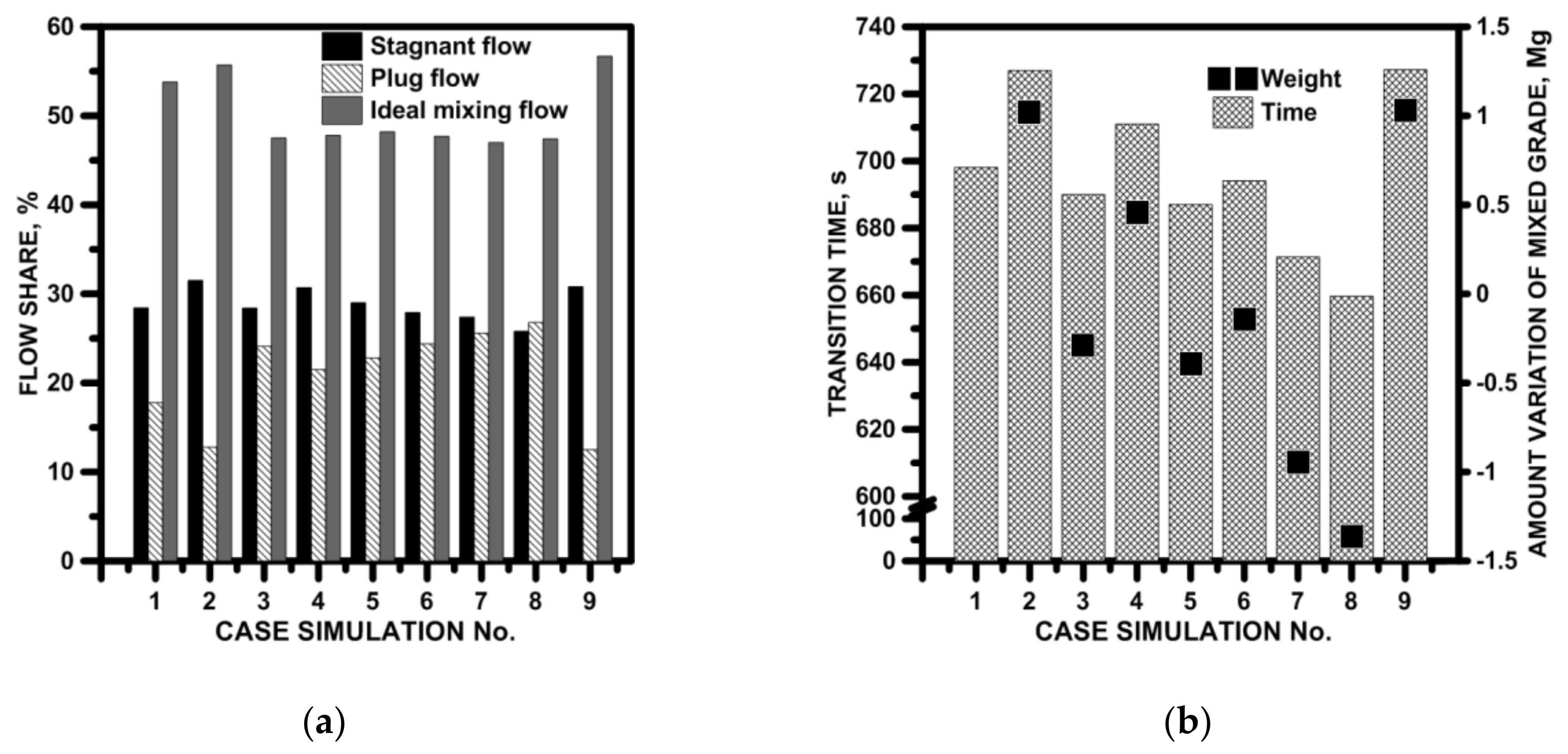 Materials 15 03756 g009 Materials 15 03756 g009
