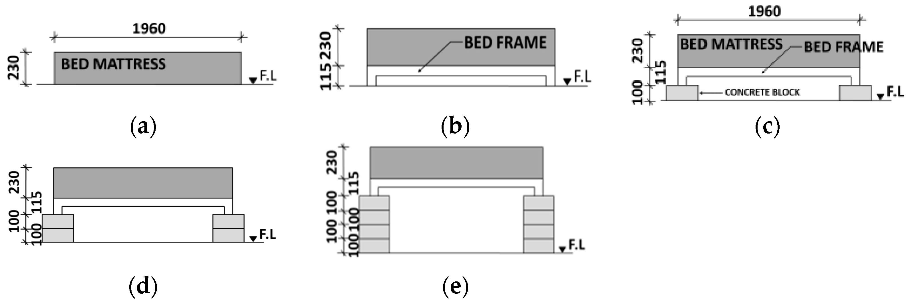Materials 15 03757 g004 550