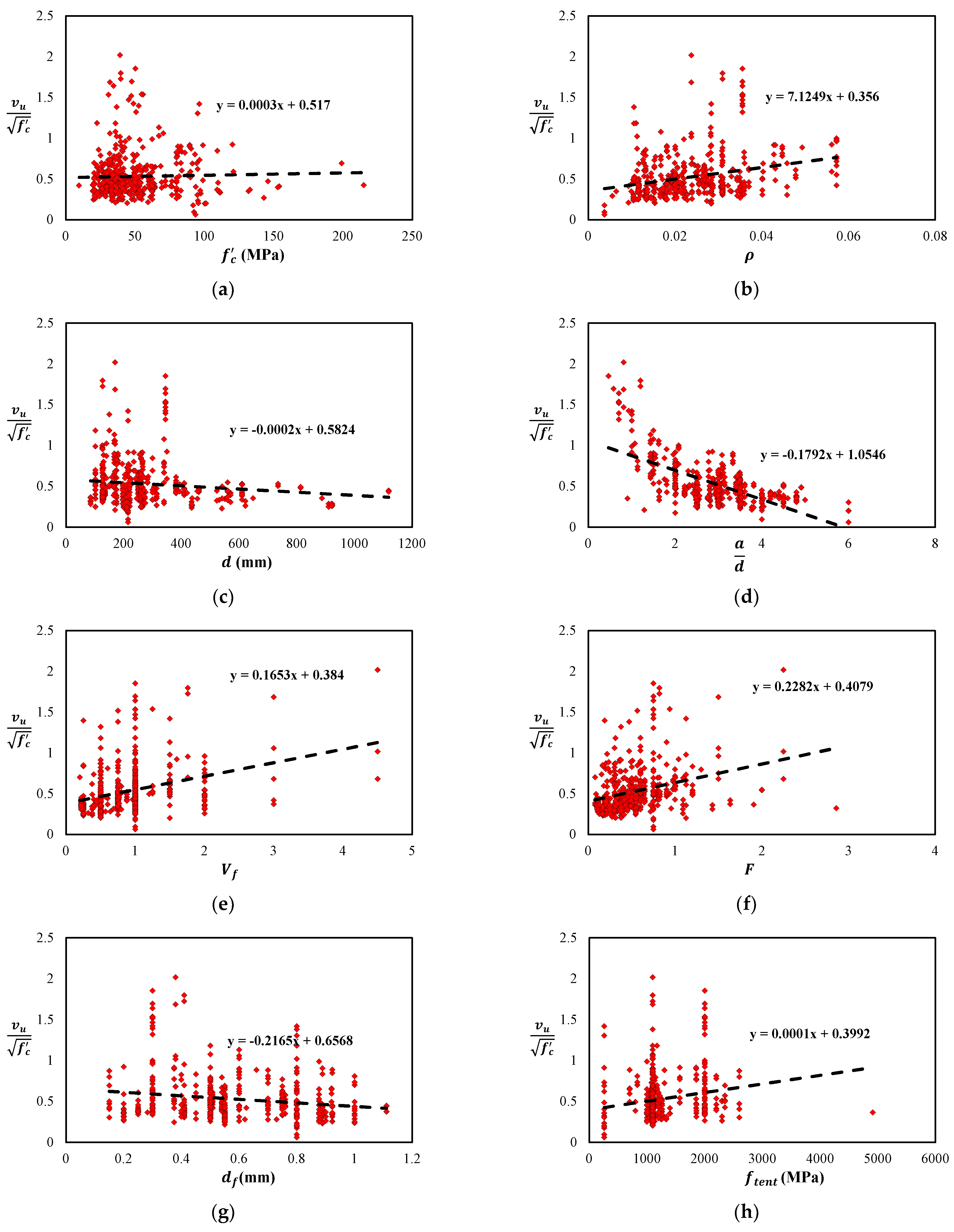 Materials 15 03758 g001a 550