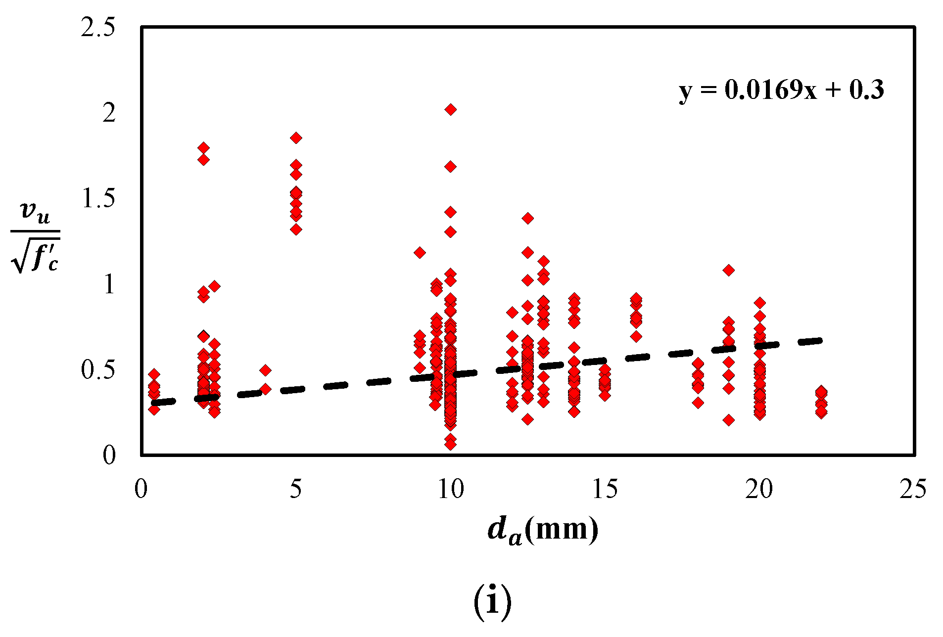 Materials 15 03758 g001b 550