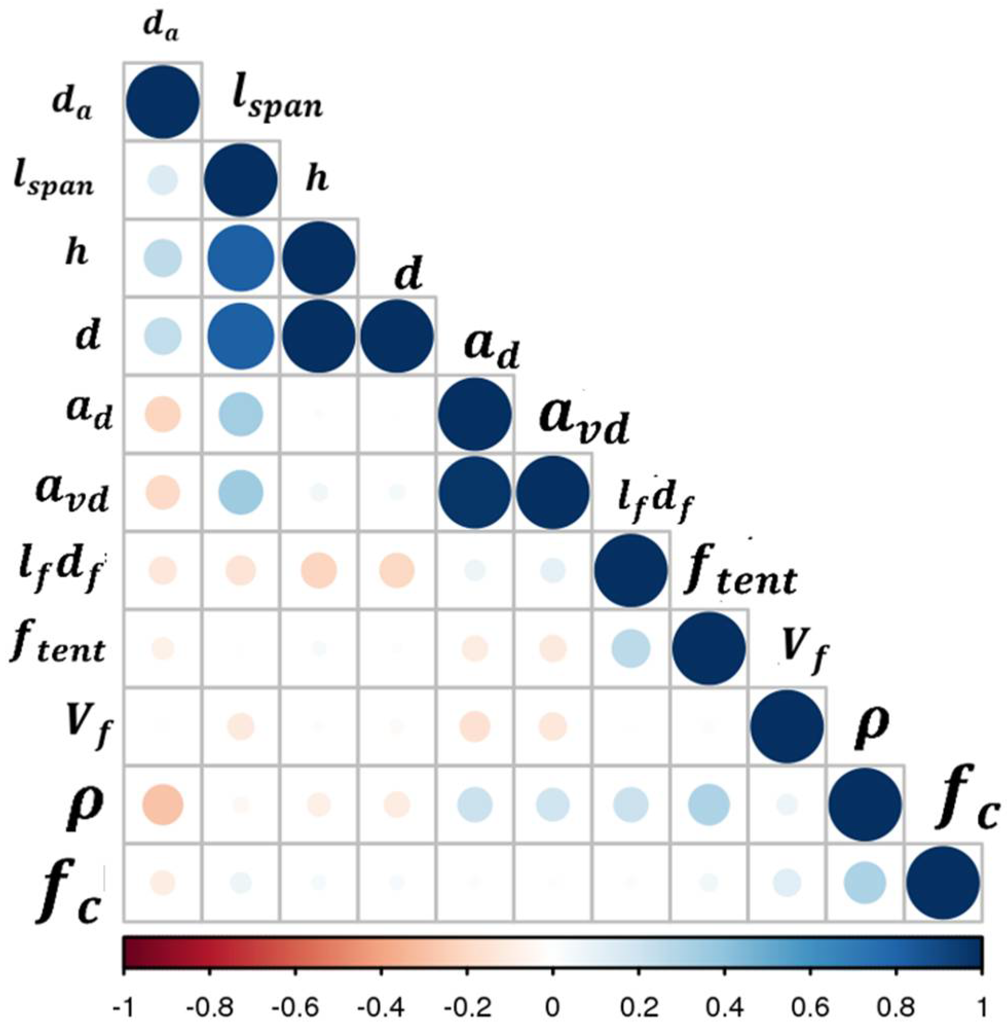 Materials 15 03758 g002 550