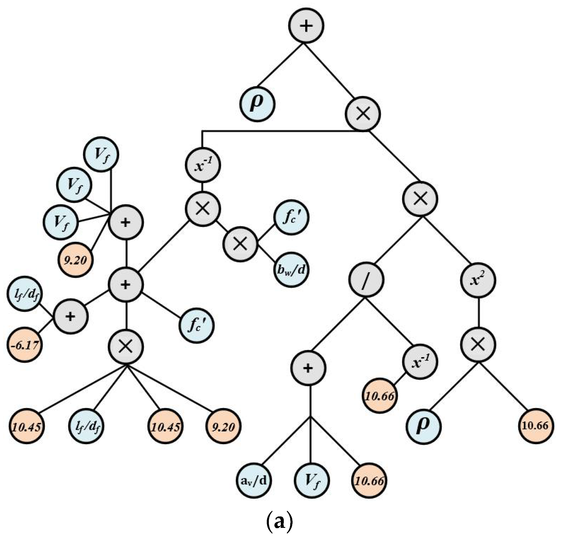 Materials 15 03758 g004a 550