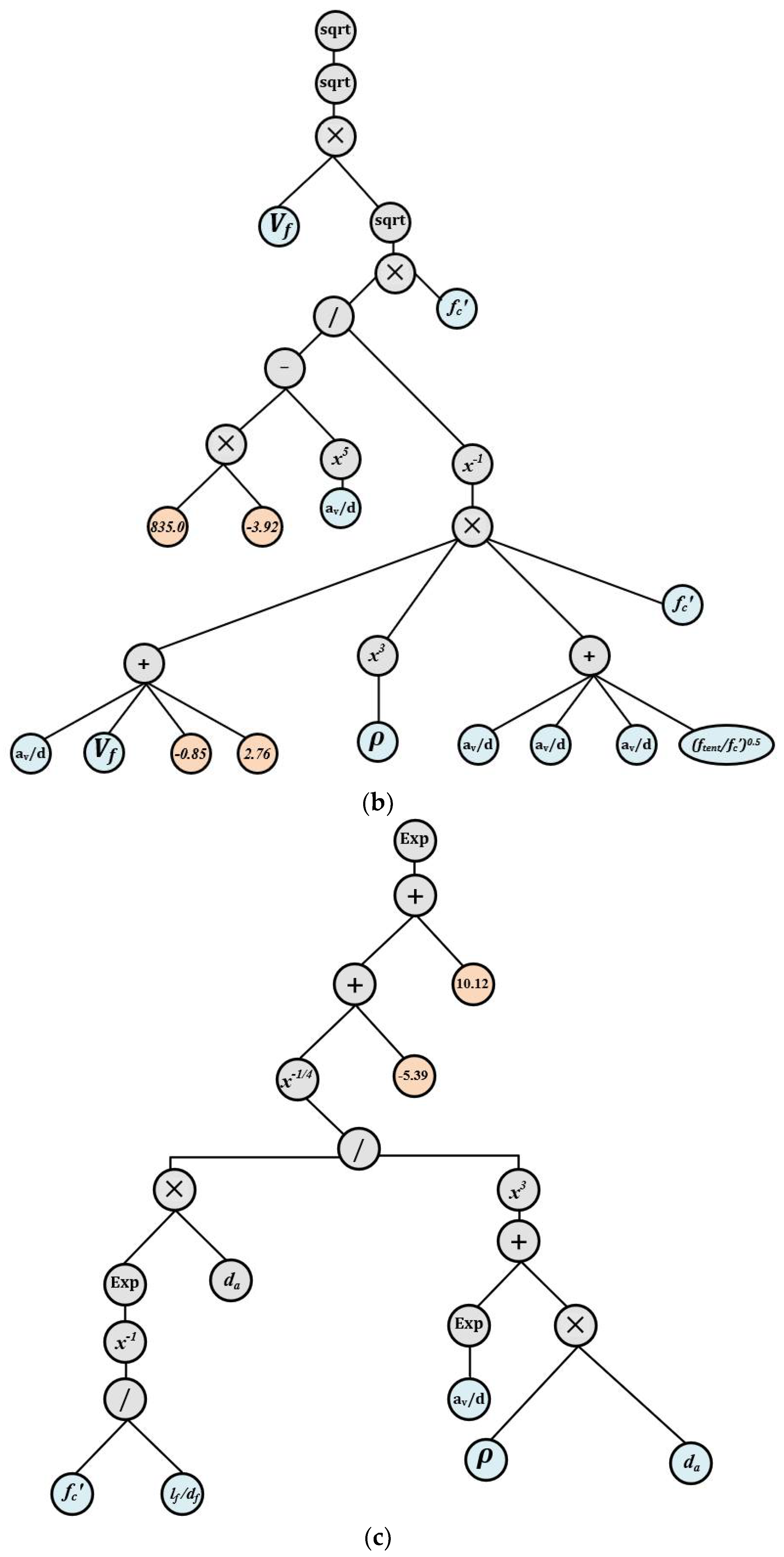 Materials 15 03758 g004b 550