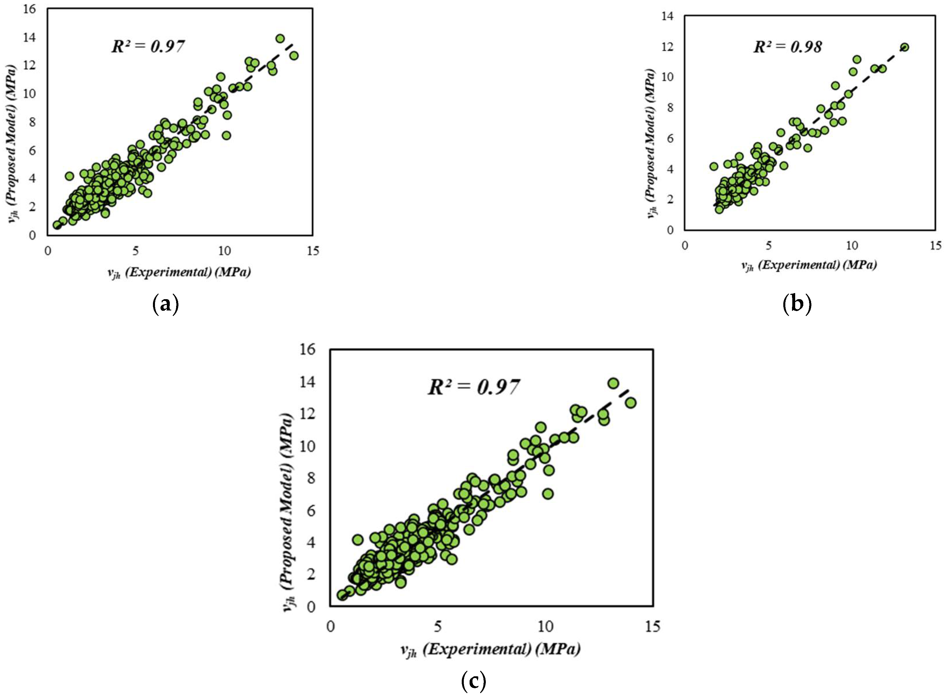 Materials 15 03758 g005 550