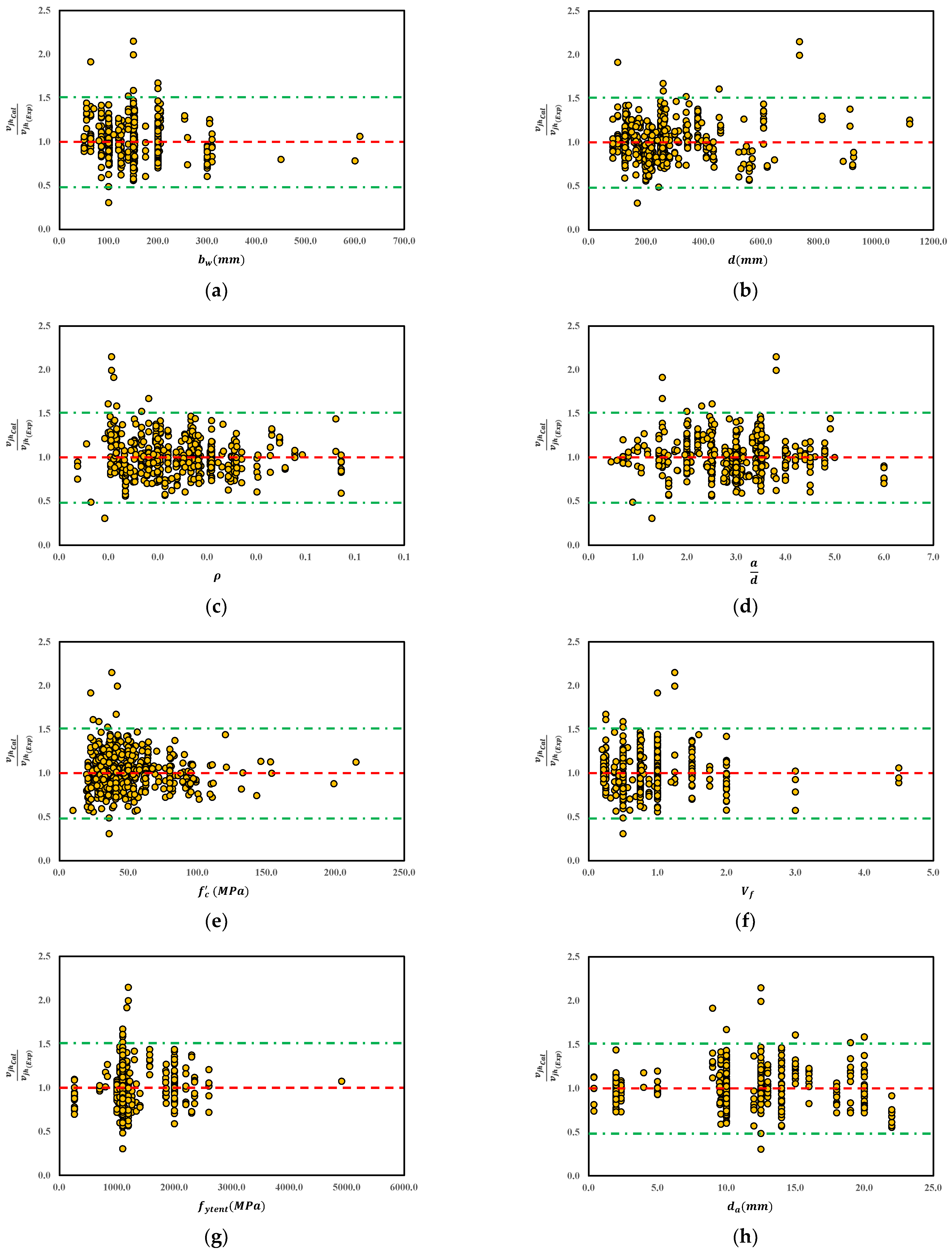 Materials 15 03758 g006 550