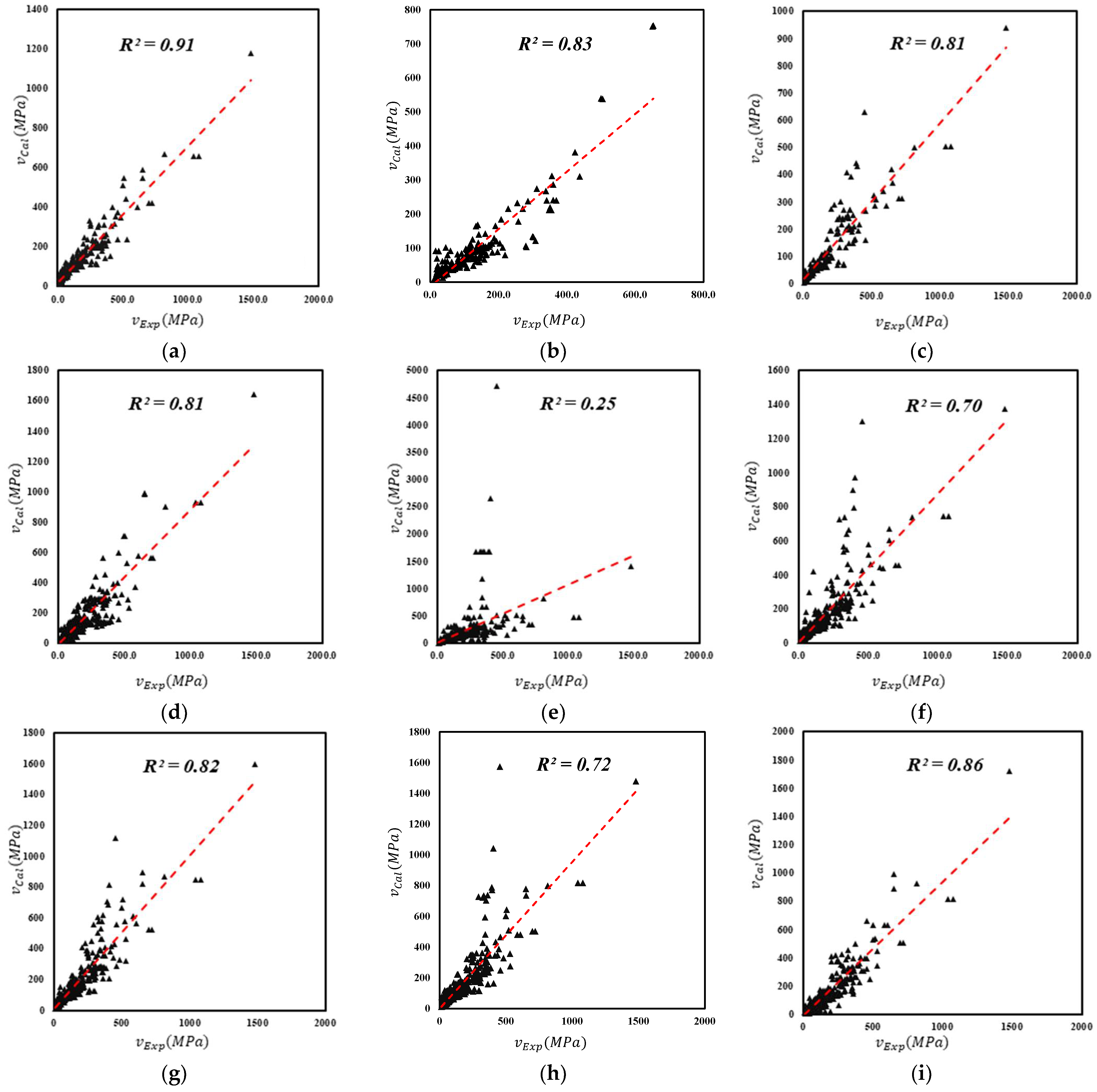 Materials 15 03758 g007a 550