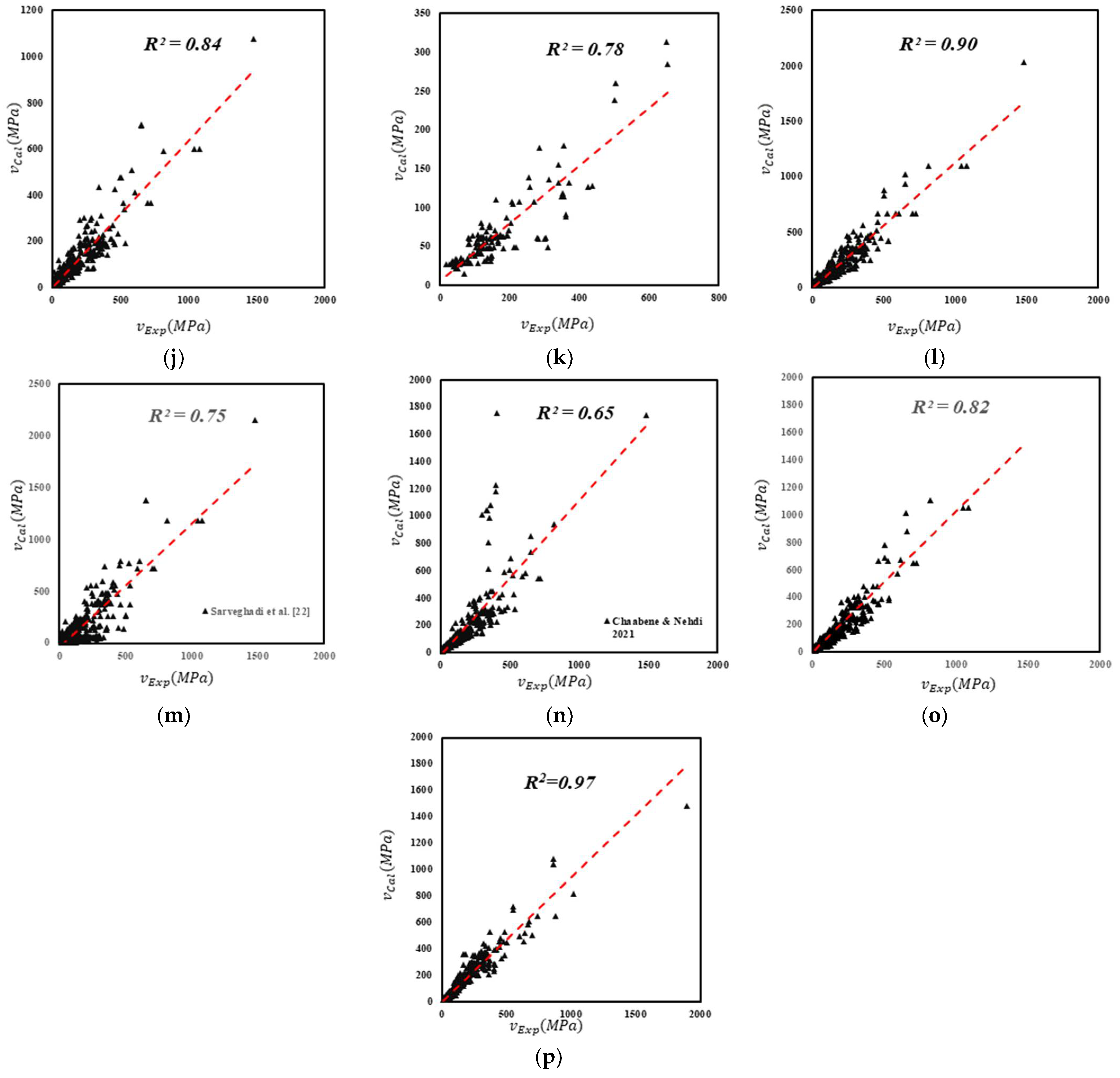 Materials 15 03758 g007b 550