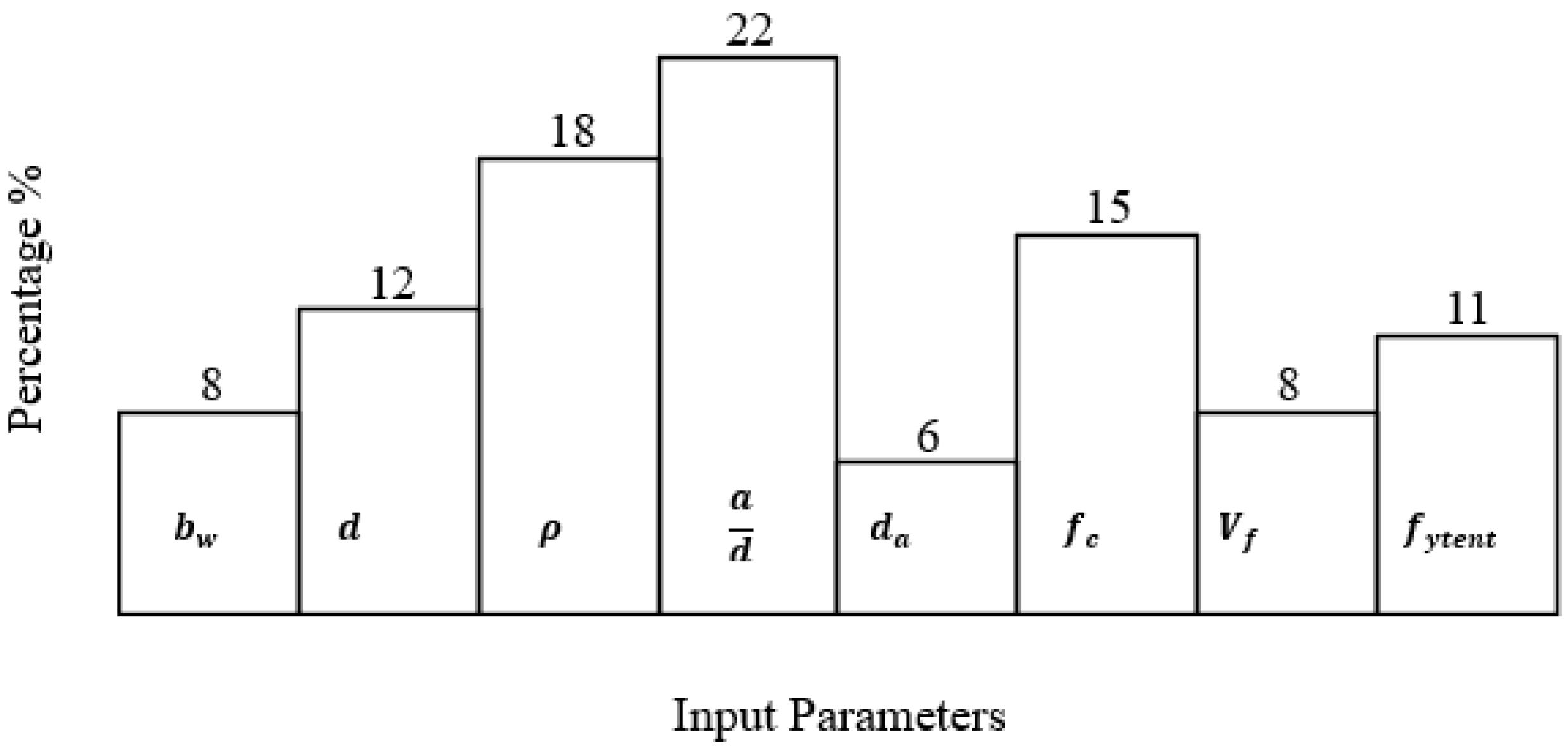 Materials 15 03758 g009 550