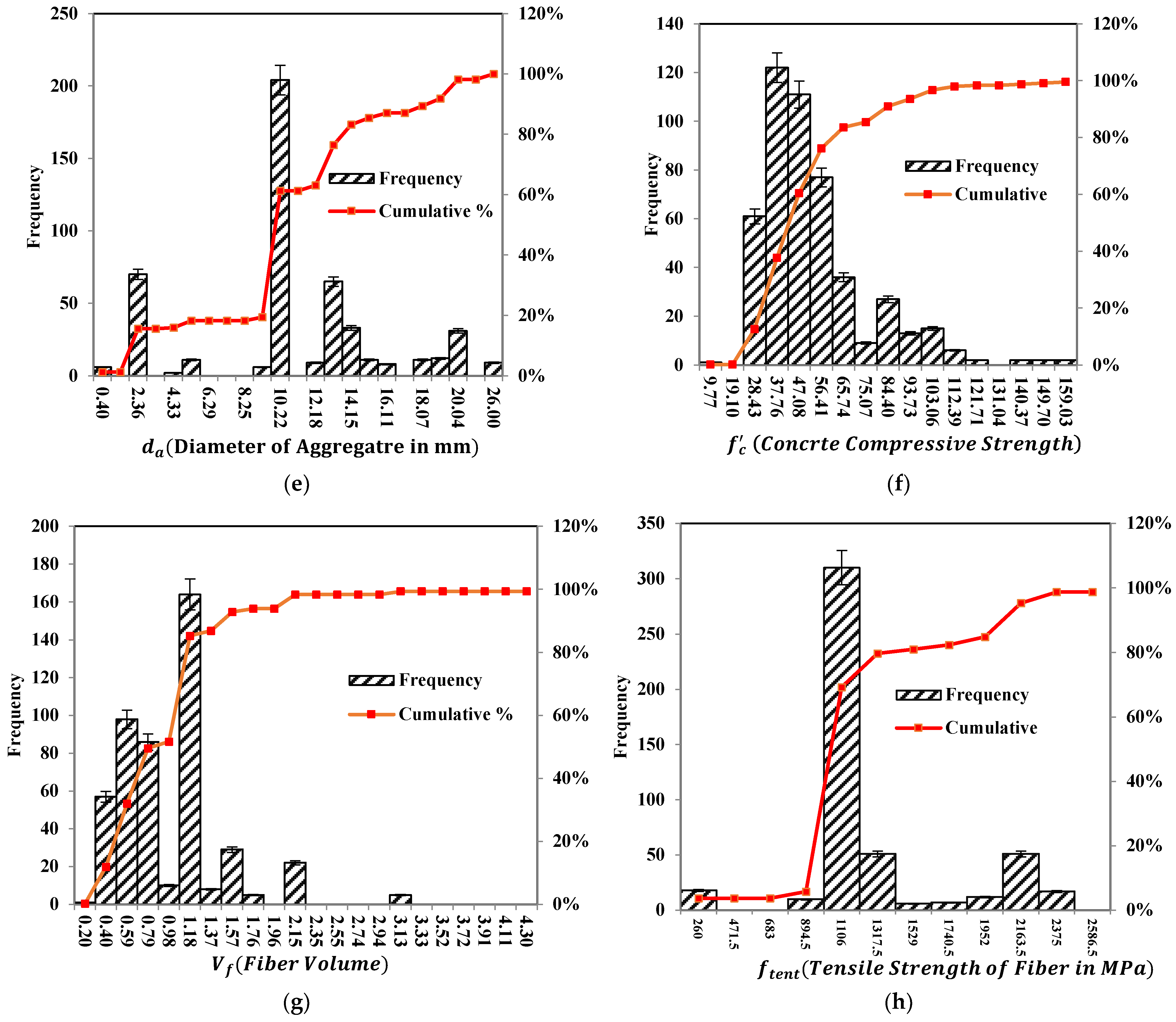 Materials 15 03758 g0a1b 550