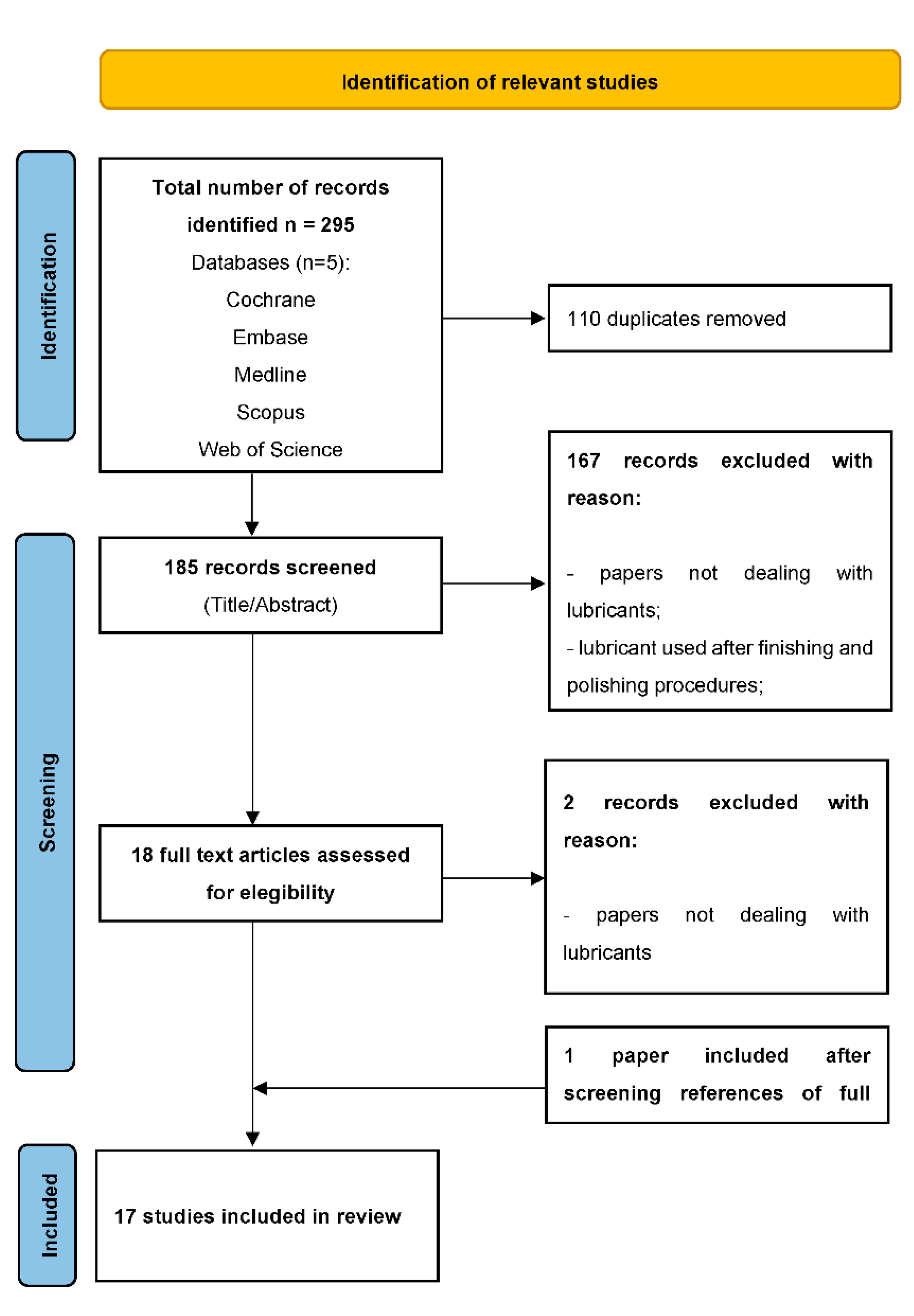 Materials 15 03759 g001