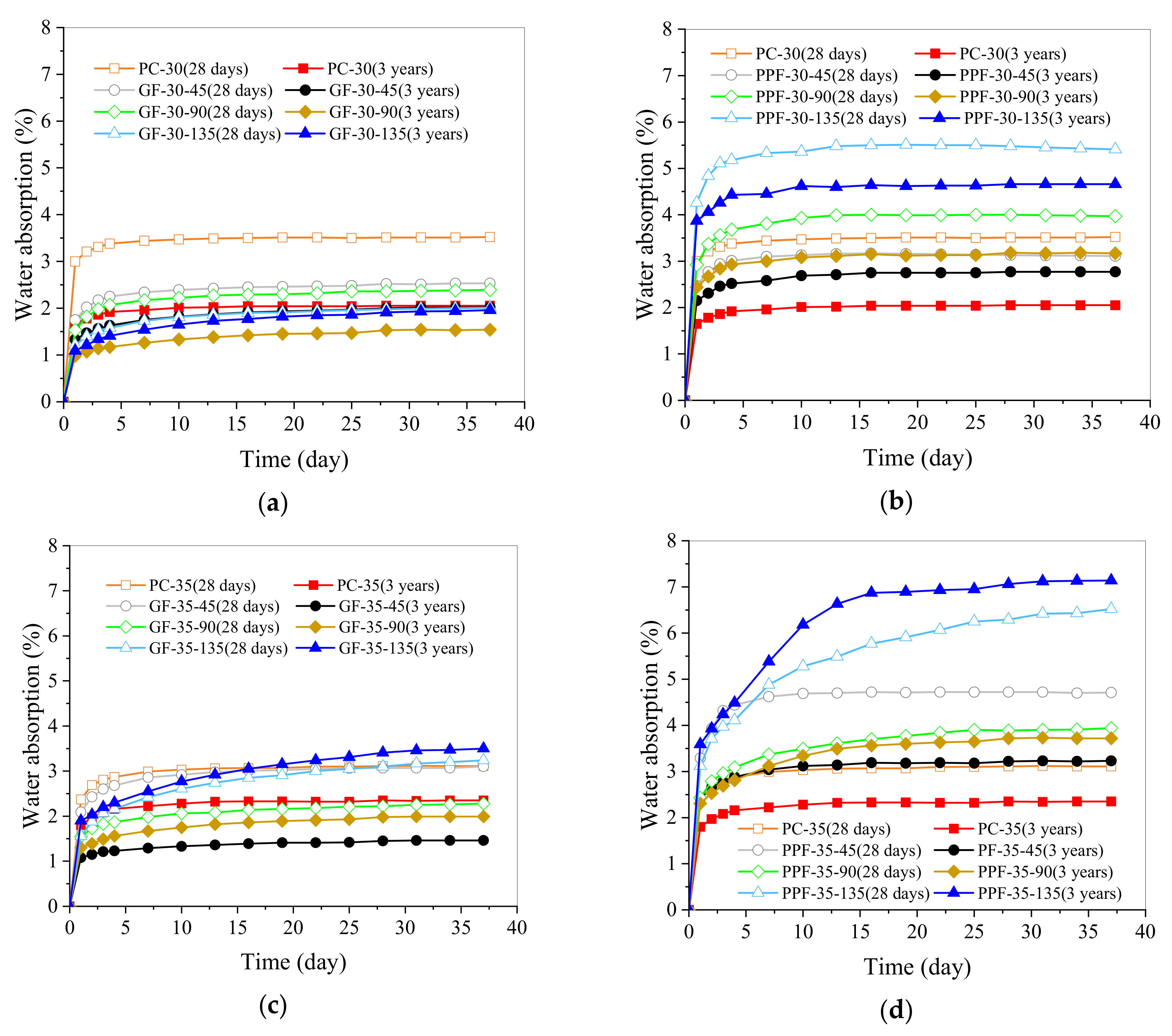 Materials 15 03760 g006