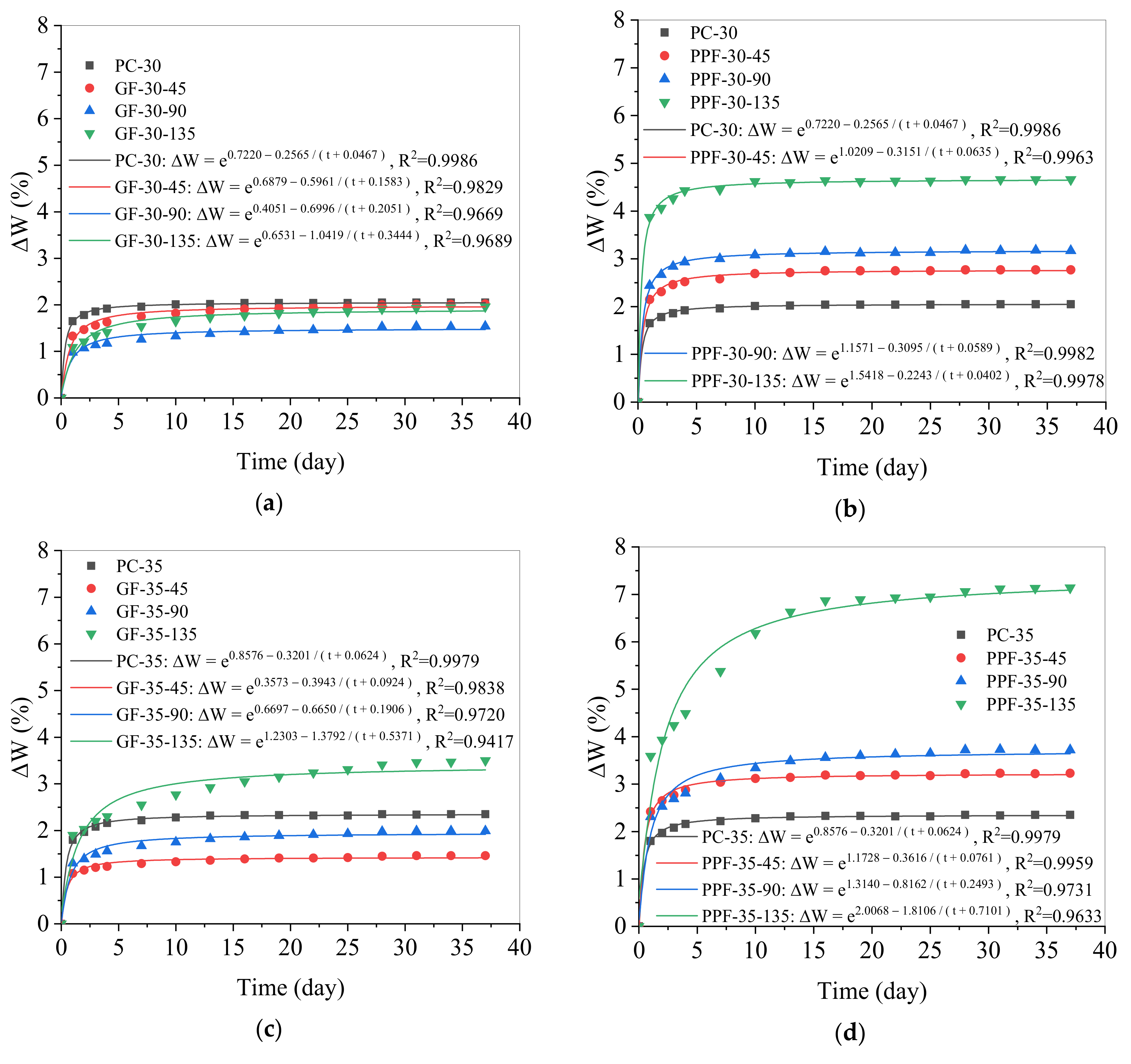 Materials 15 03760 g007
