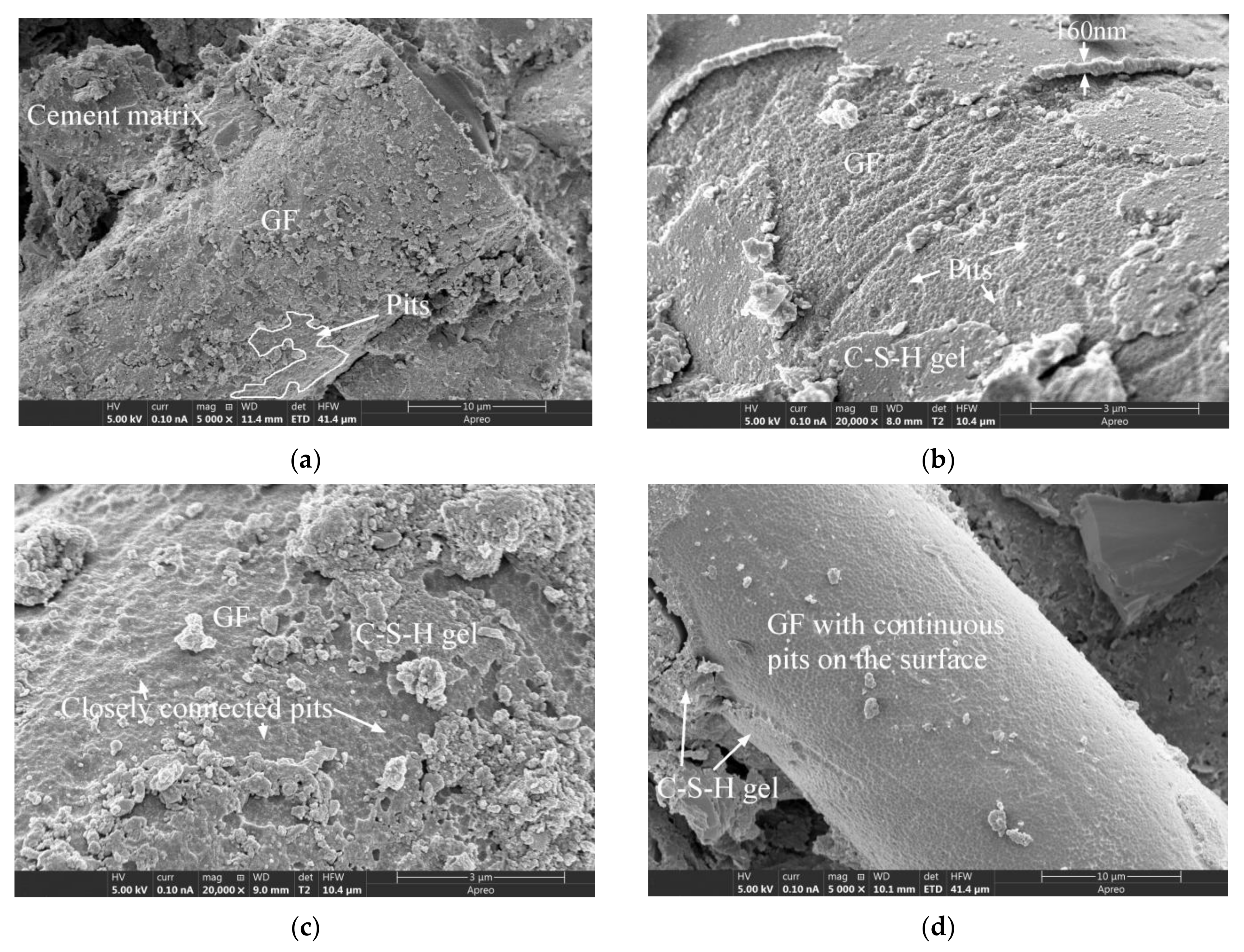 Materials 15 03760 g009