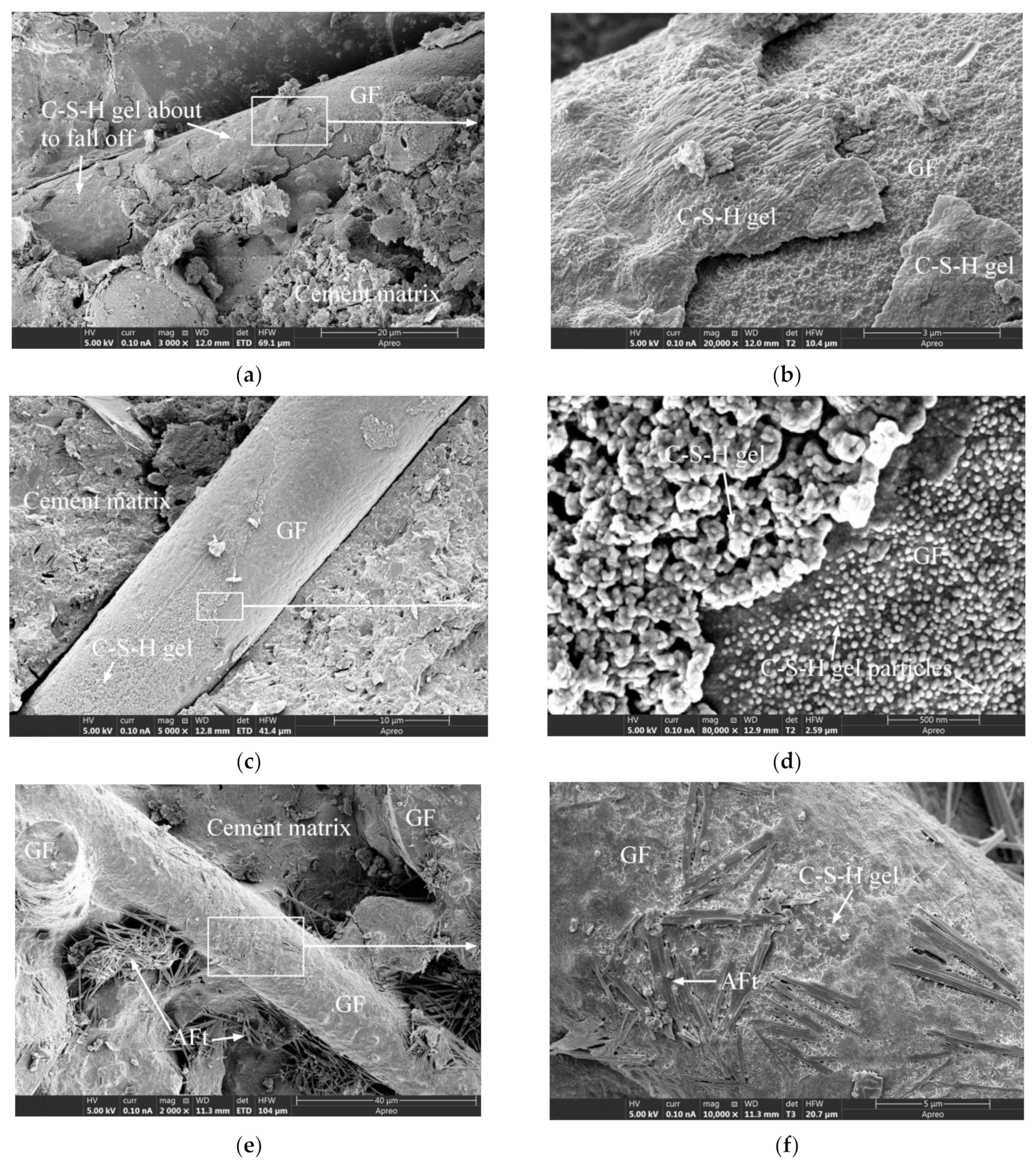 Materials 15 03760 g011