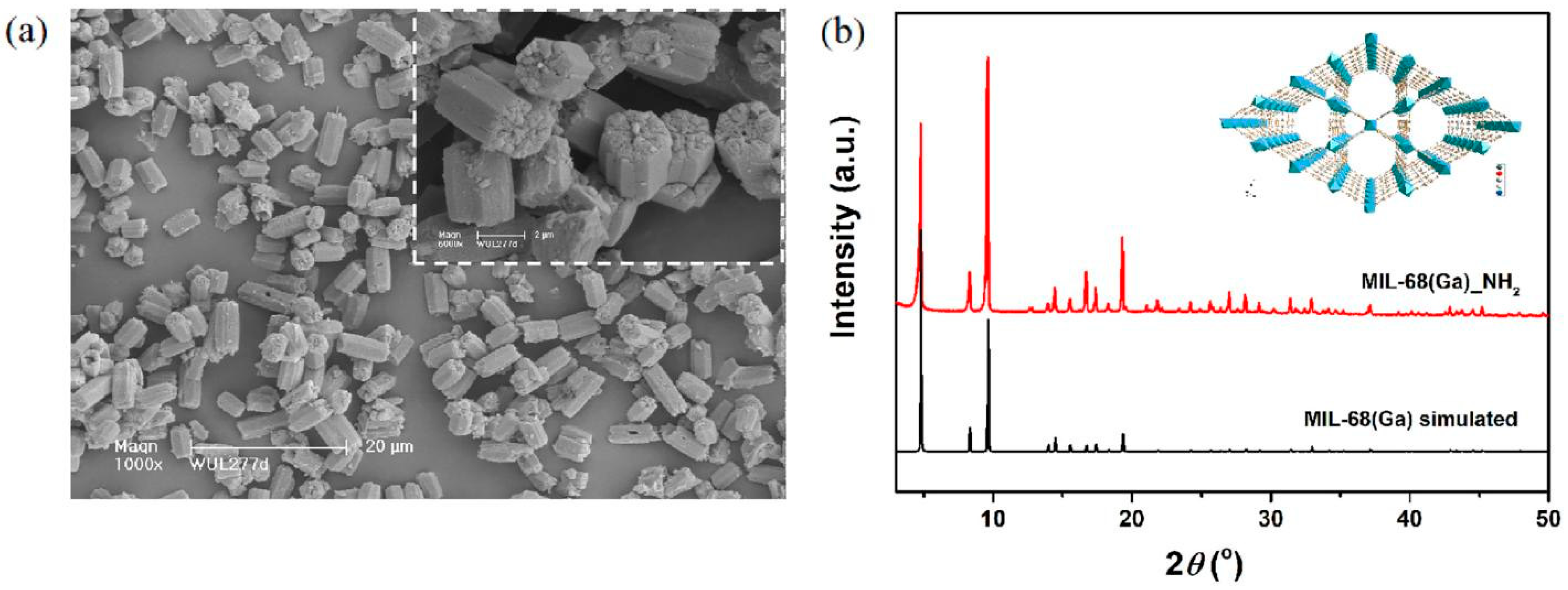 Materials | Free Full-Text | Development of Efficient Photocatalyst MIL-68( Ga)_NH2 Metal-Organic Framework for the Removal of Cr(VI) and Cr(VI)/RhB  from Wastewater under Visible Light | HTML