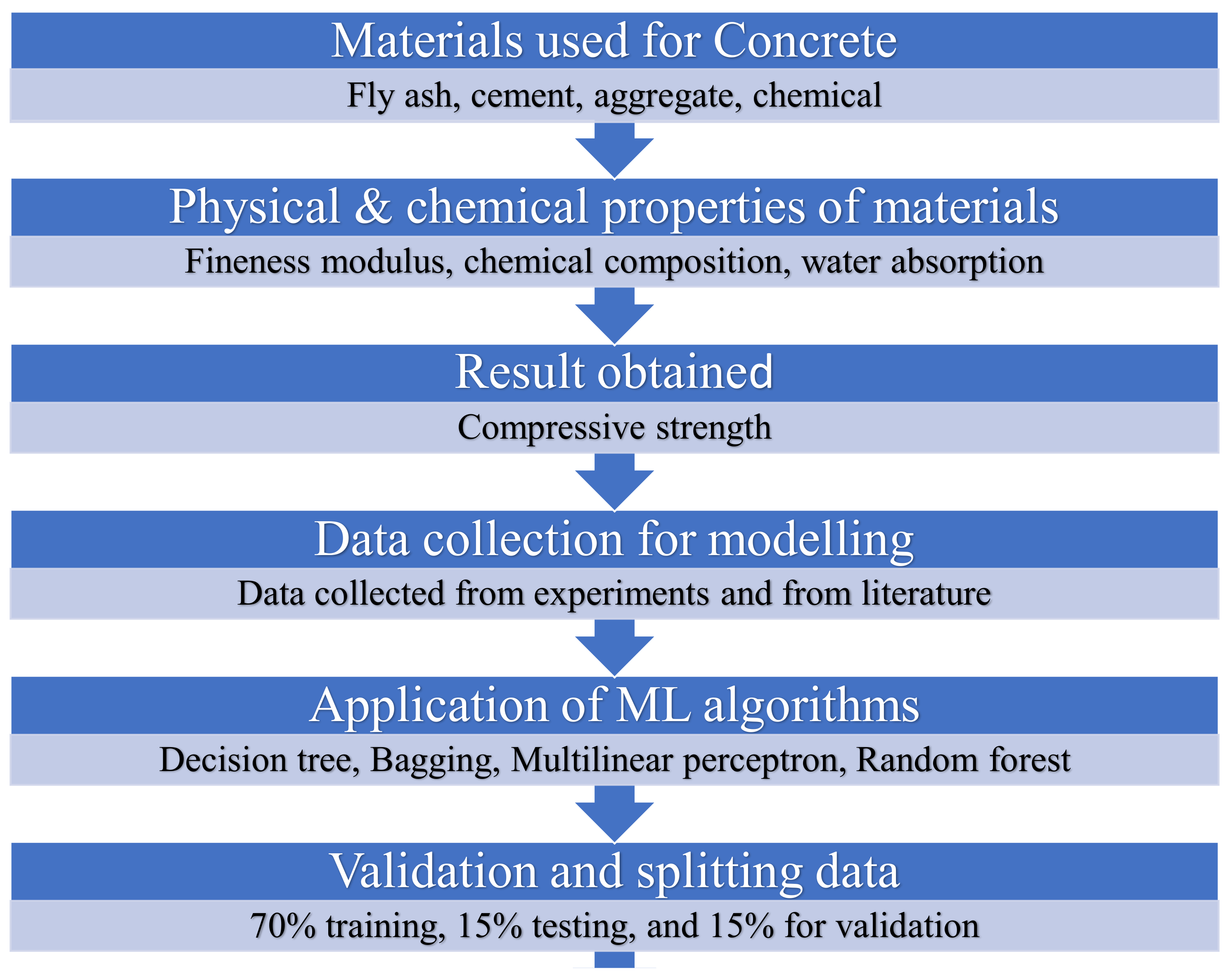 Materials 15 03762 g002 550