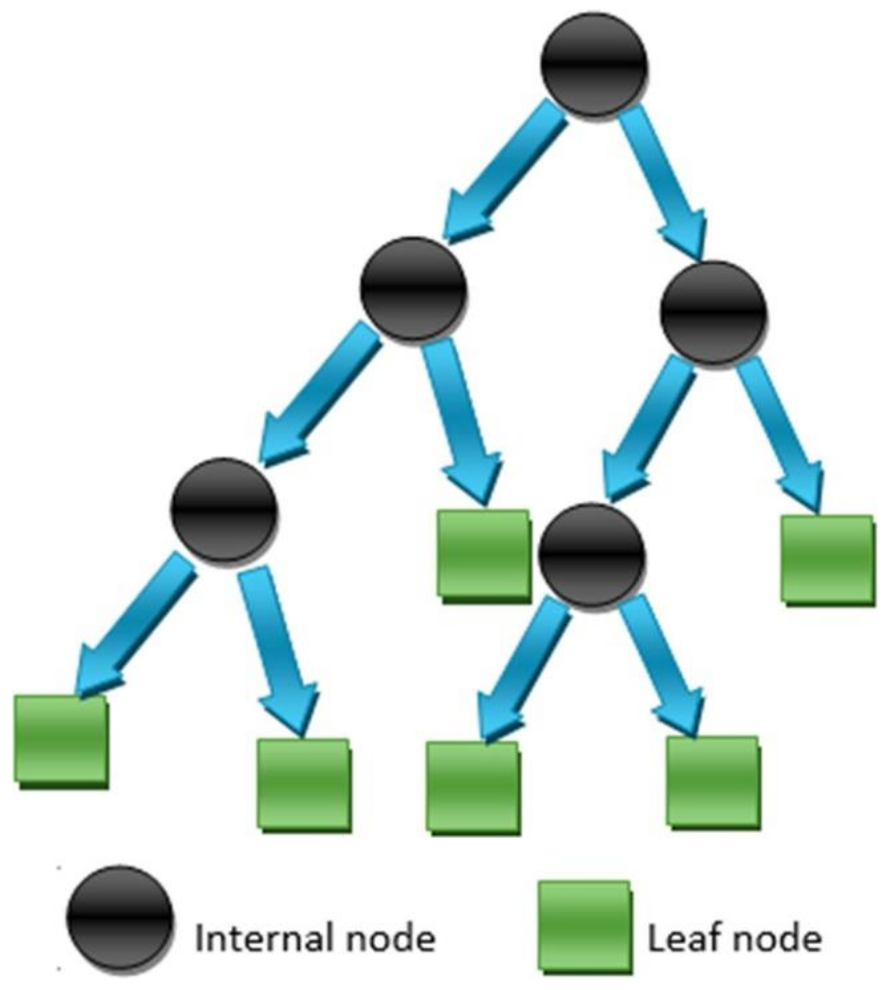 Materials 15 03762 g003 550