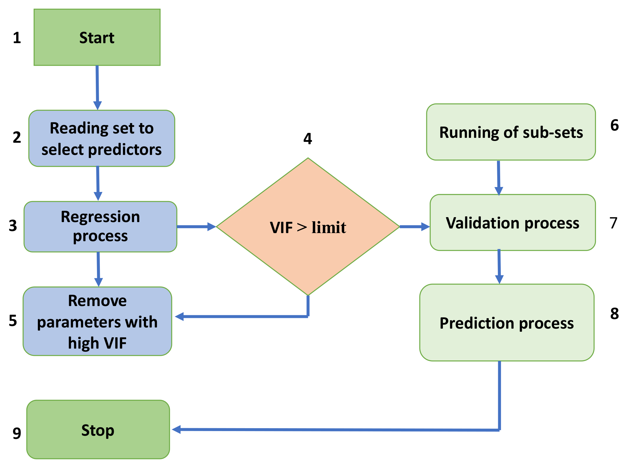 Materials 15 03762 g004 550