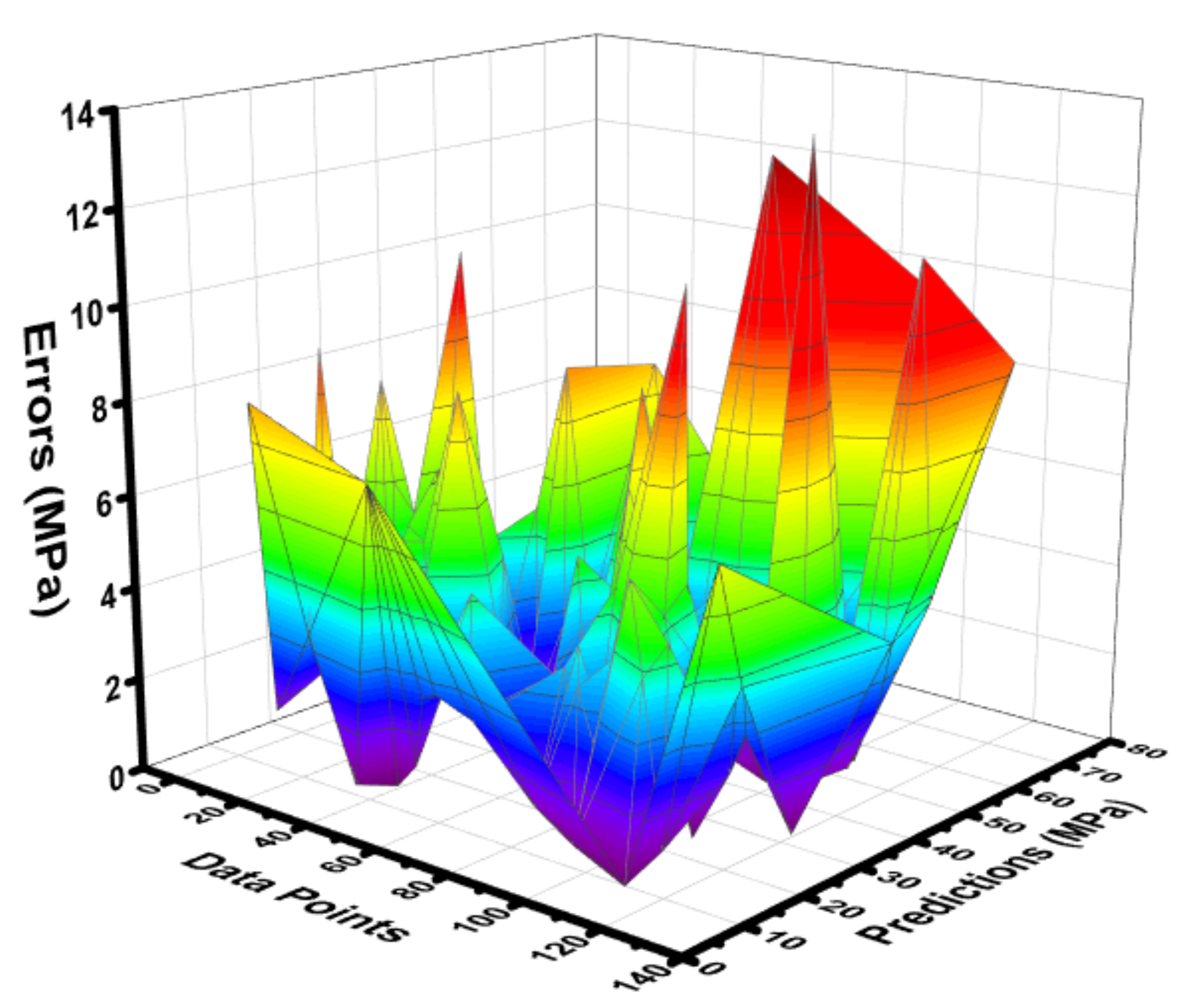 Materials | Free Full-Text | Comparative Study of Experimental and ...