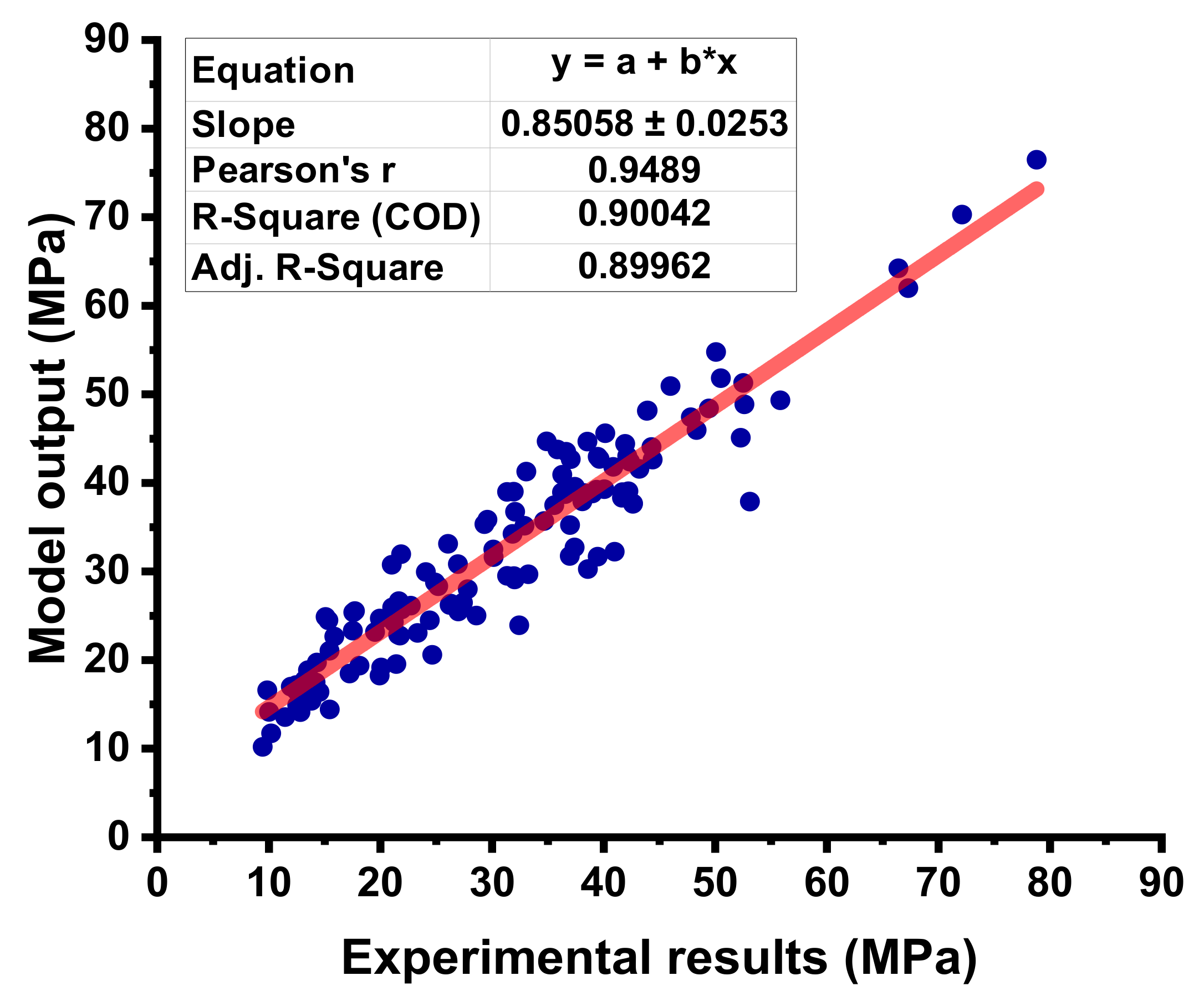 Materials 15 03762 g009 550