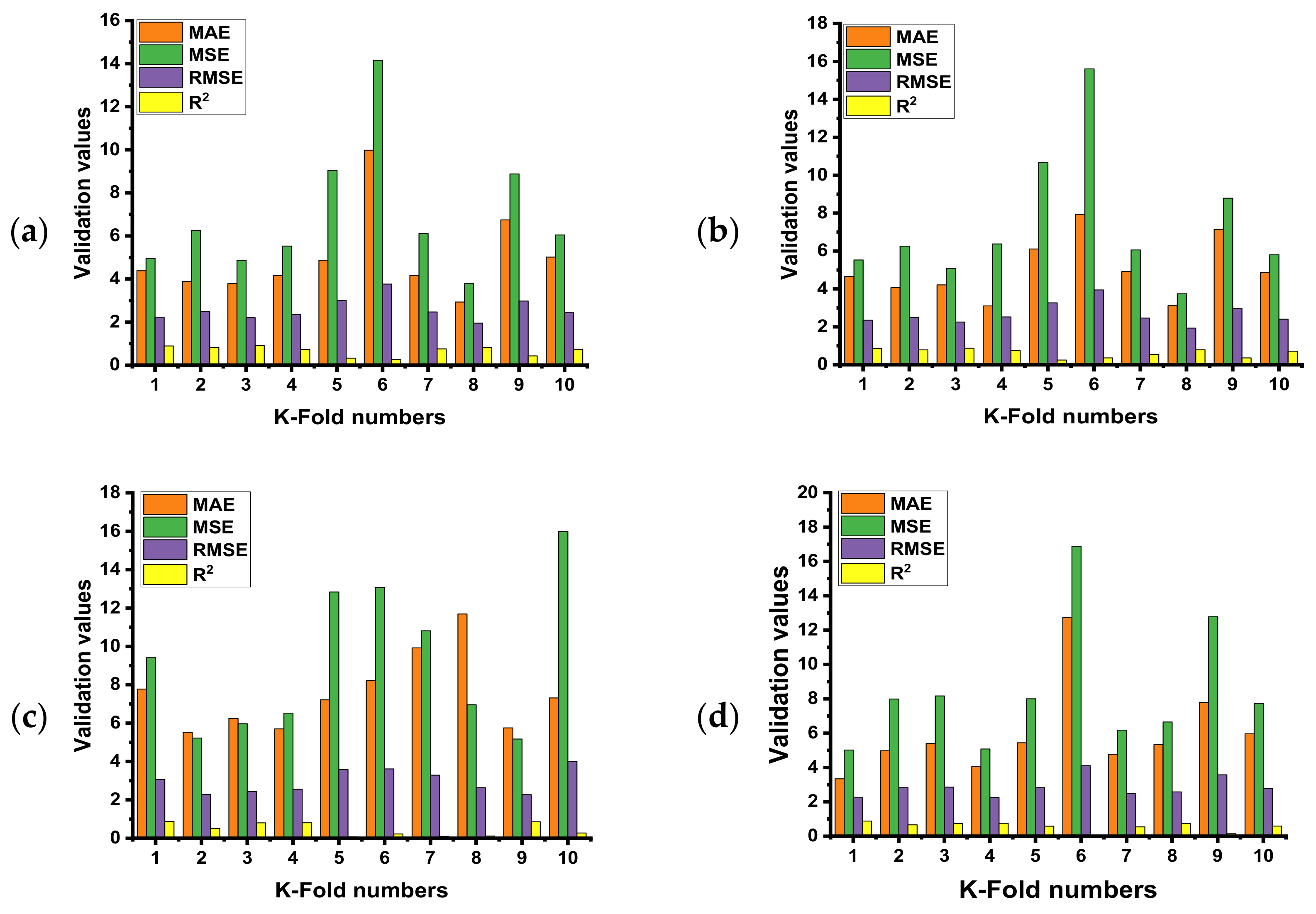 Materials 15 03762 g015 550