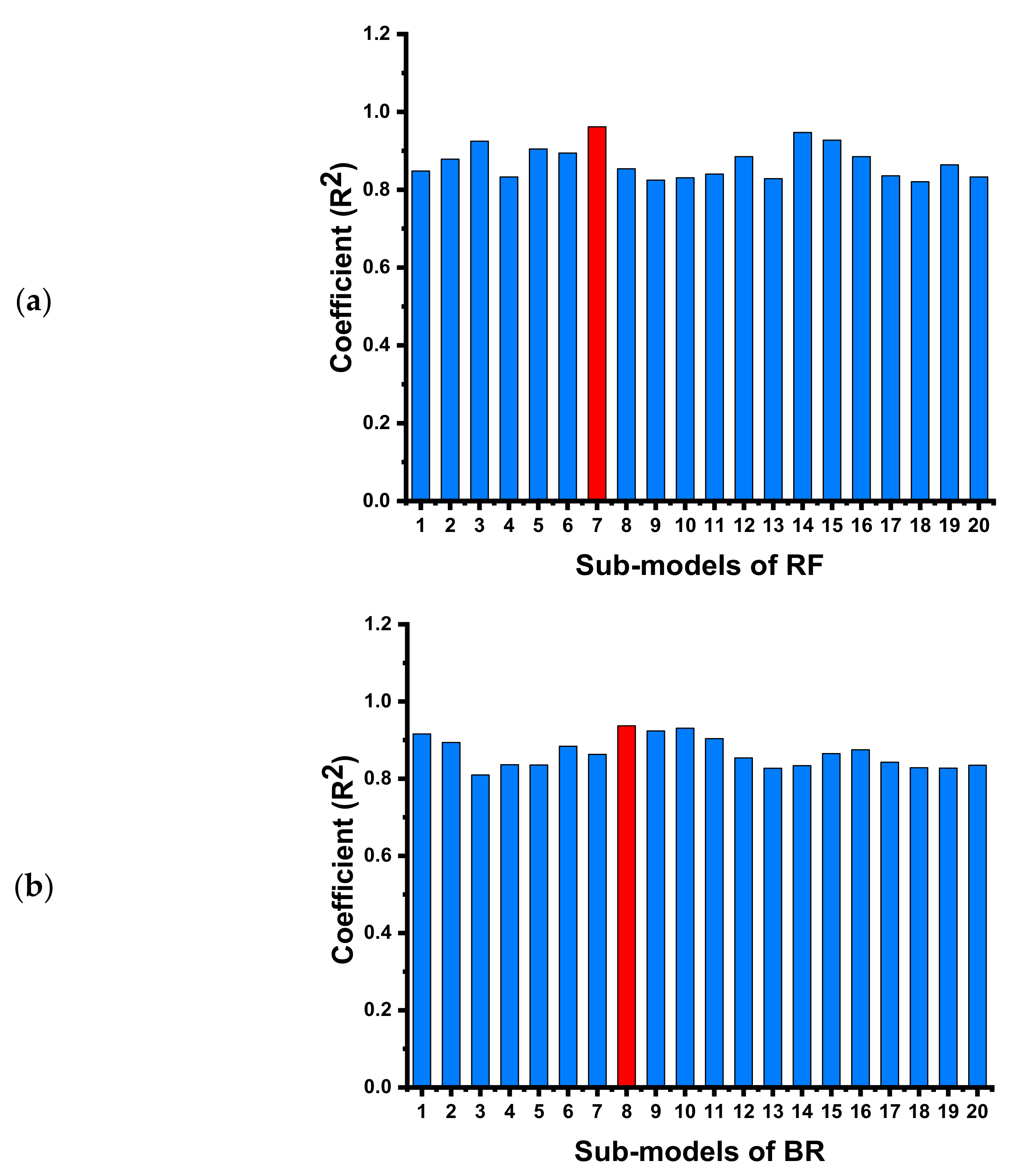 Materials 15 03762 g017 550
