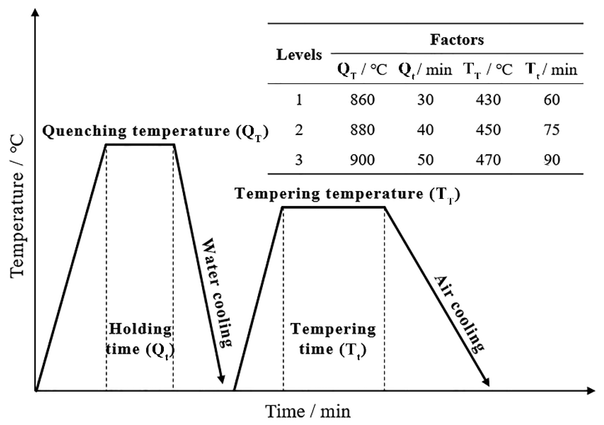 Materials 15 03763 g001 550