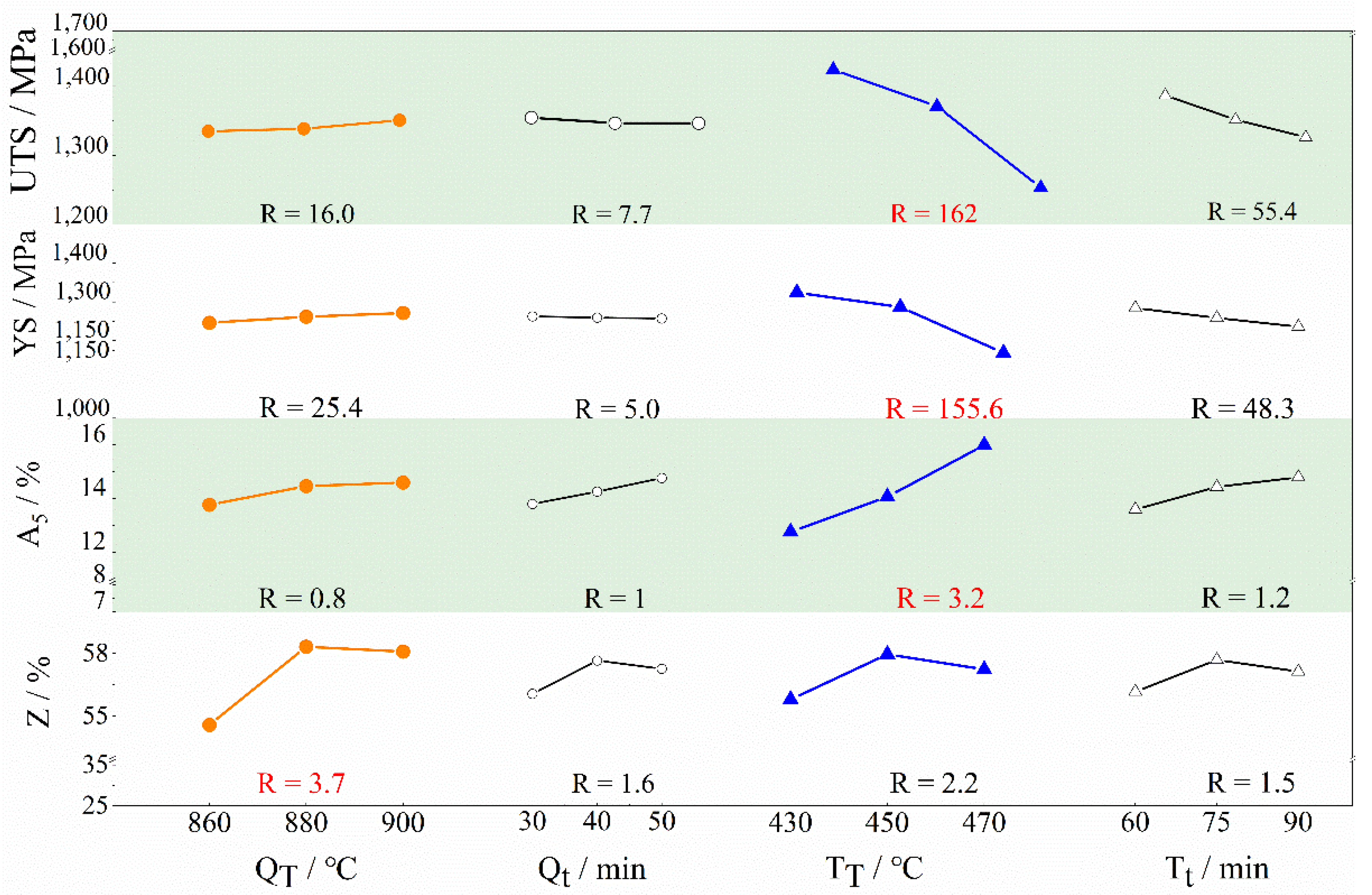Materials 15 03763 g003 550