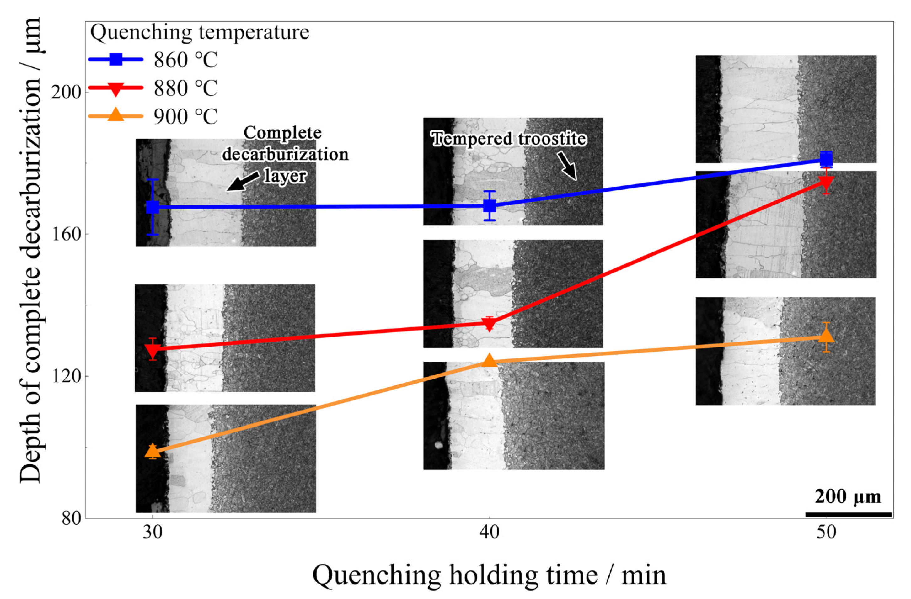 Materials 15 03763 g005 550
