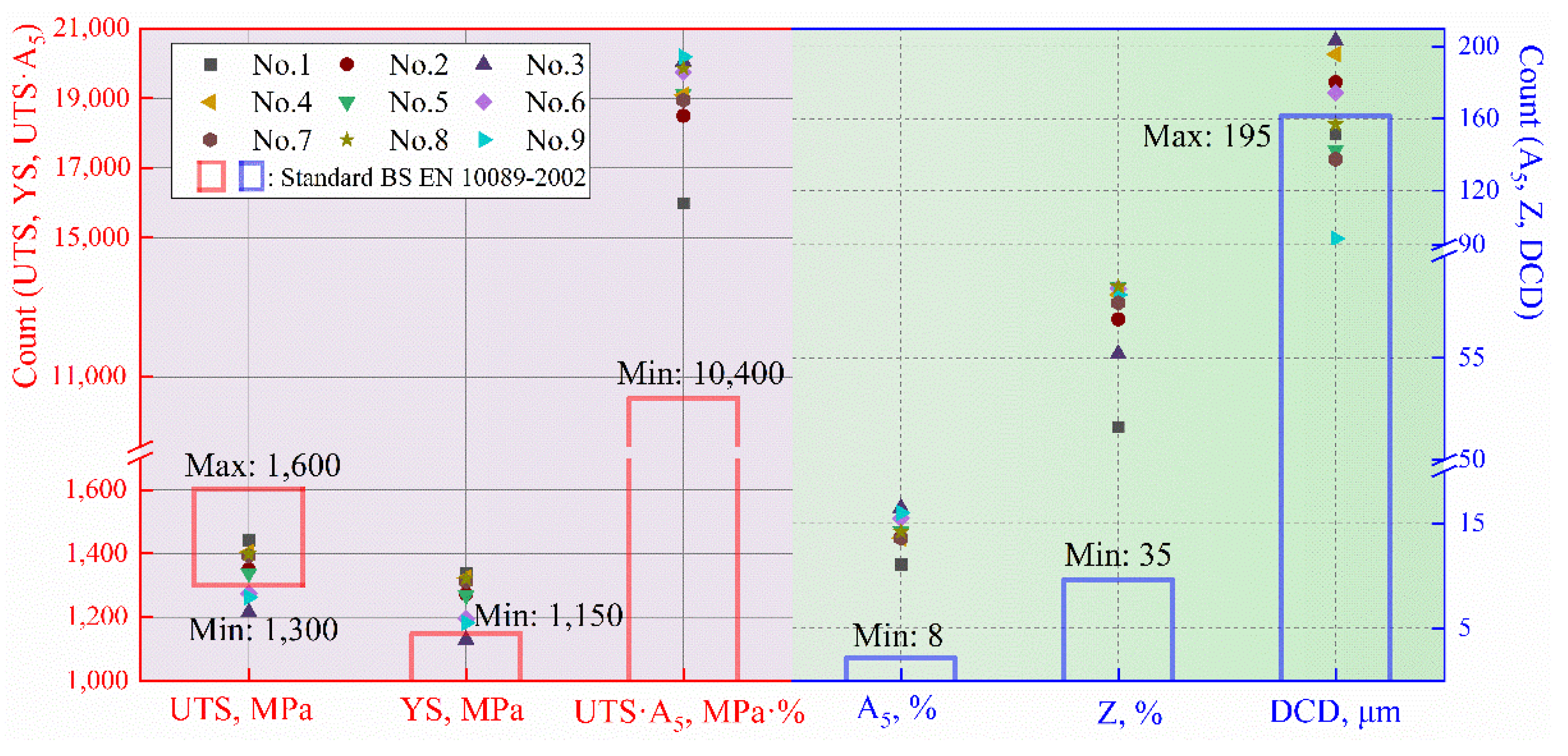 Materials 15 03763 g008 550