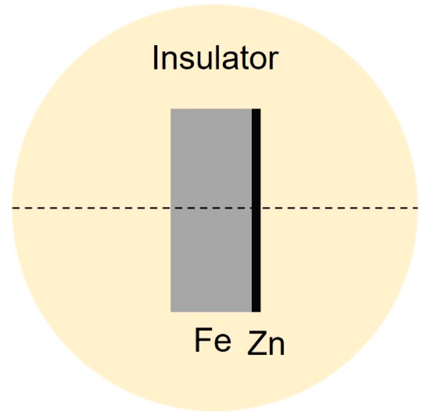 Materials 15 03764 g002 550