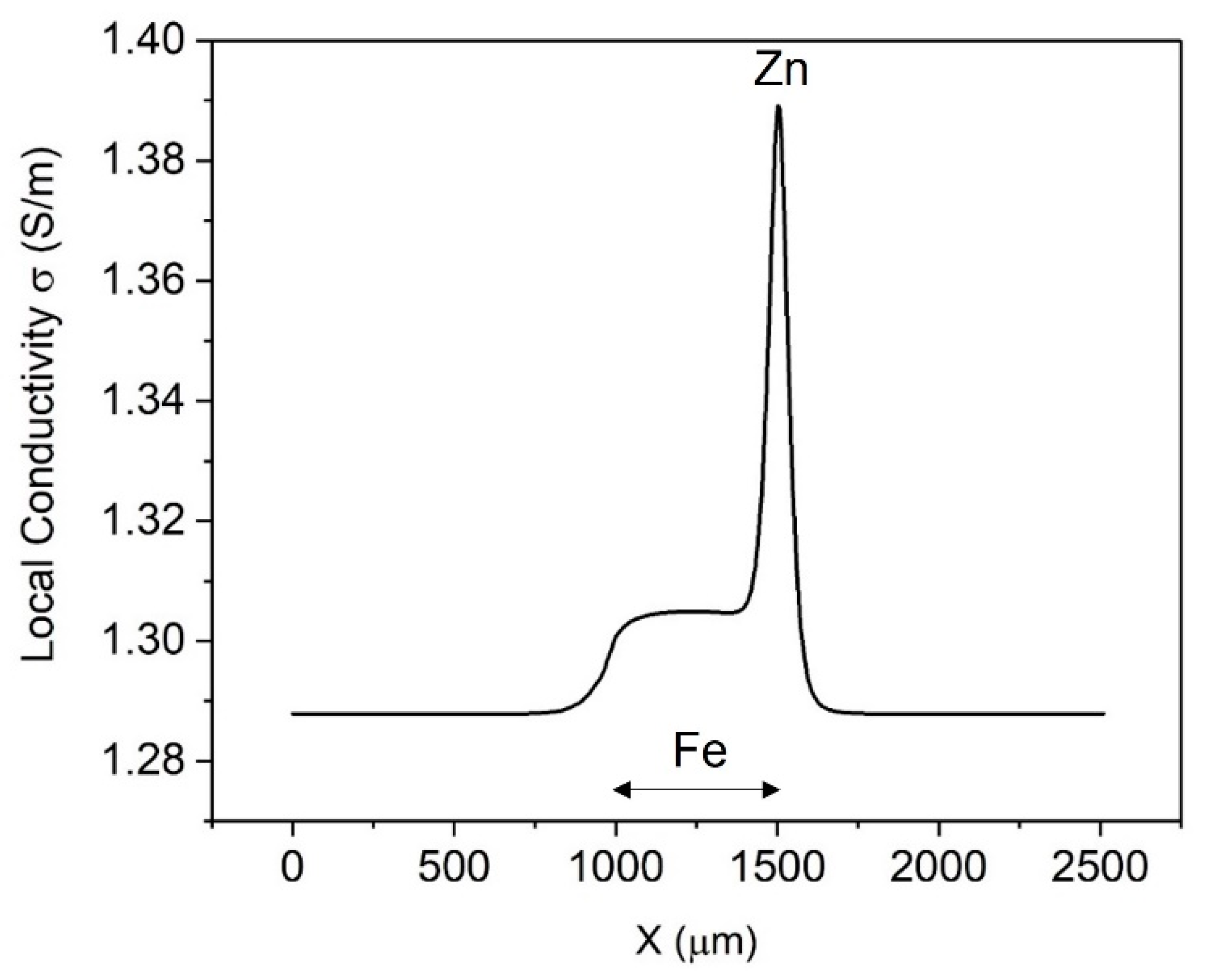 Materials 15 03764 g005 550