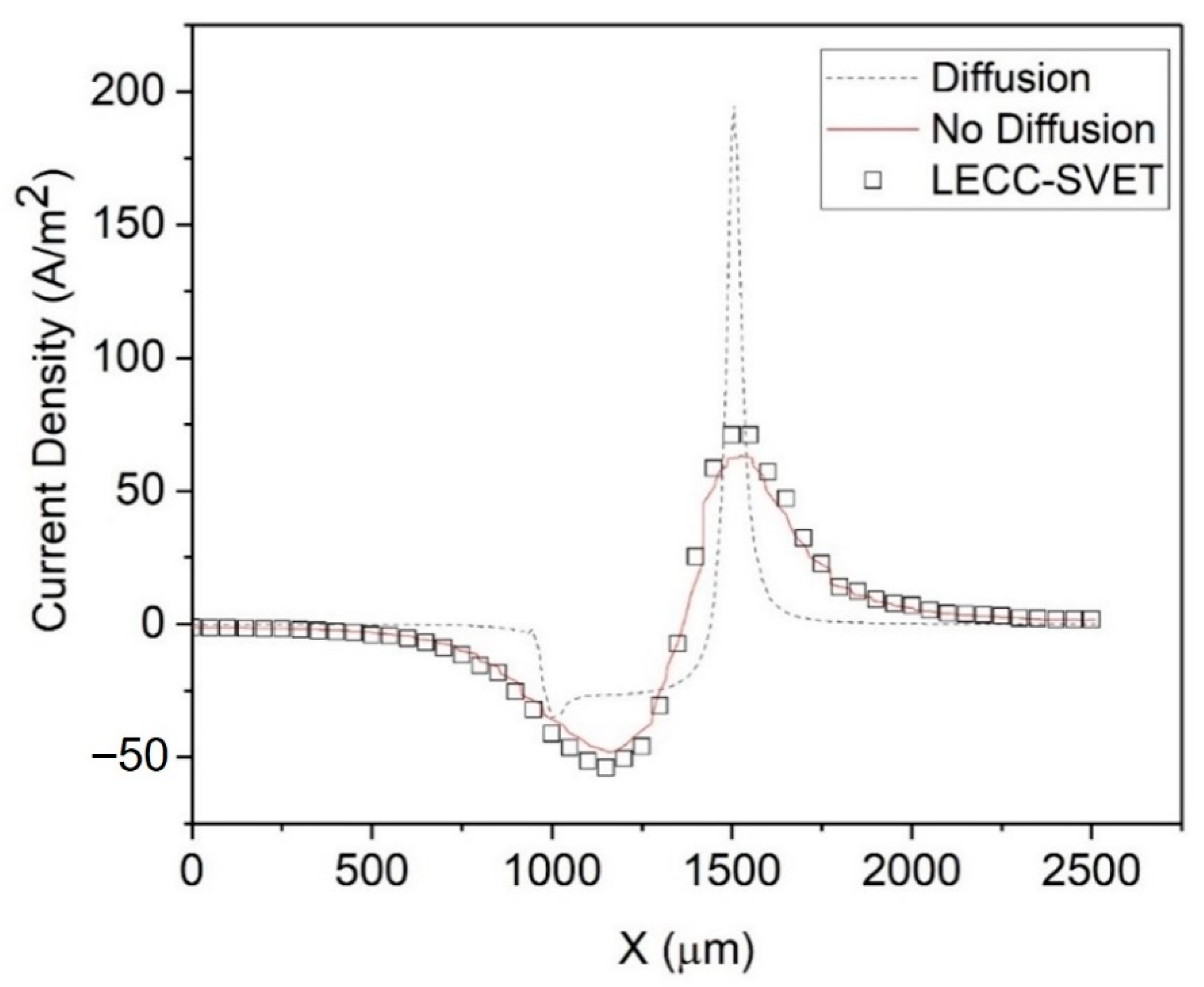 Materials 15 03764 g006 550