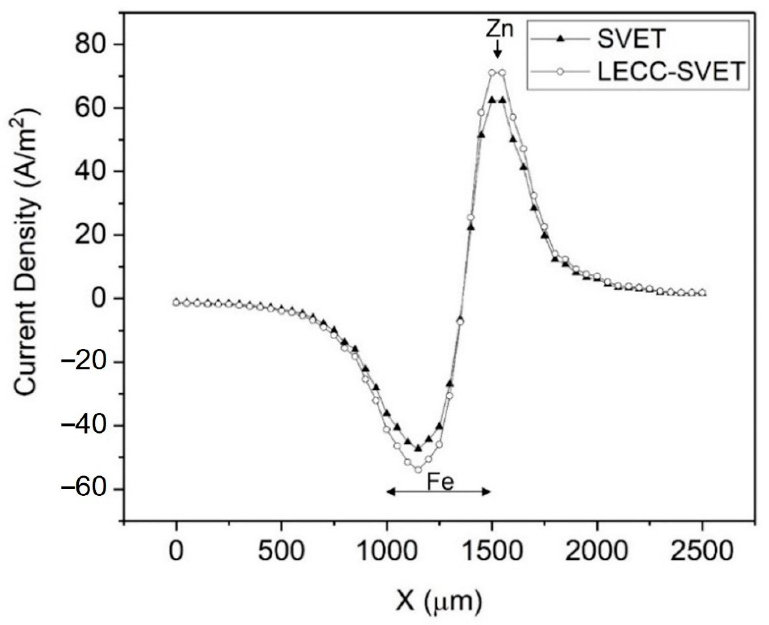Materials 15 03764 g007 550