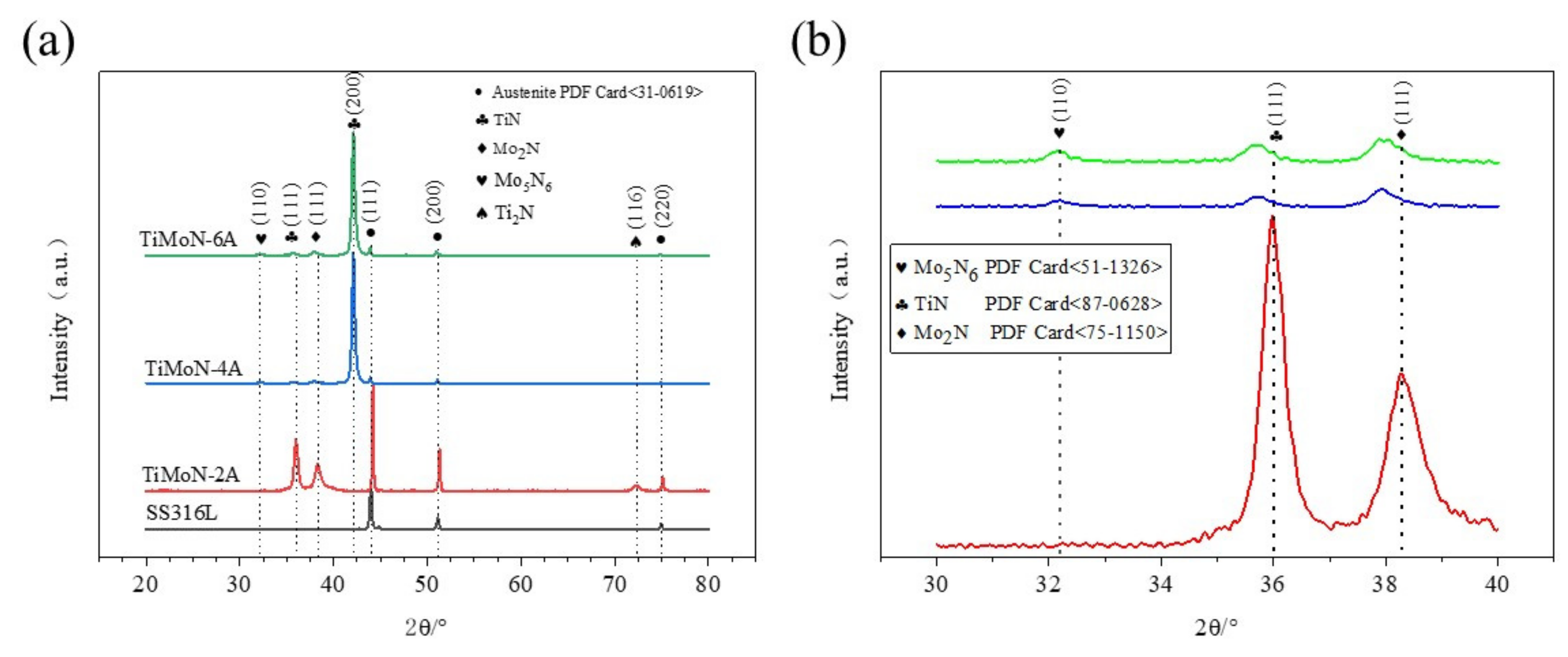 Materials 15 03766 g002