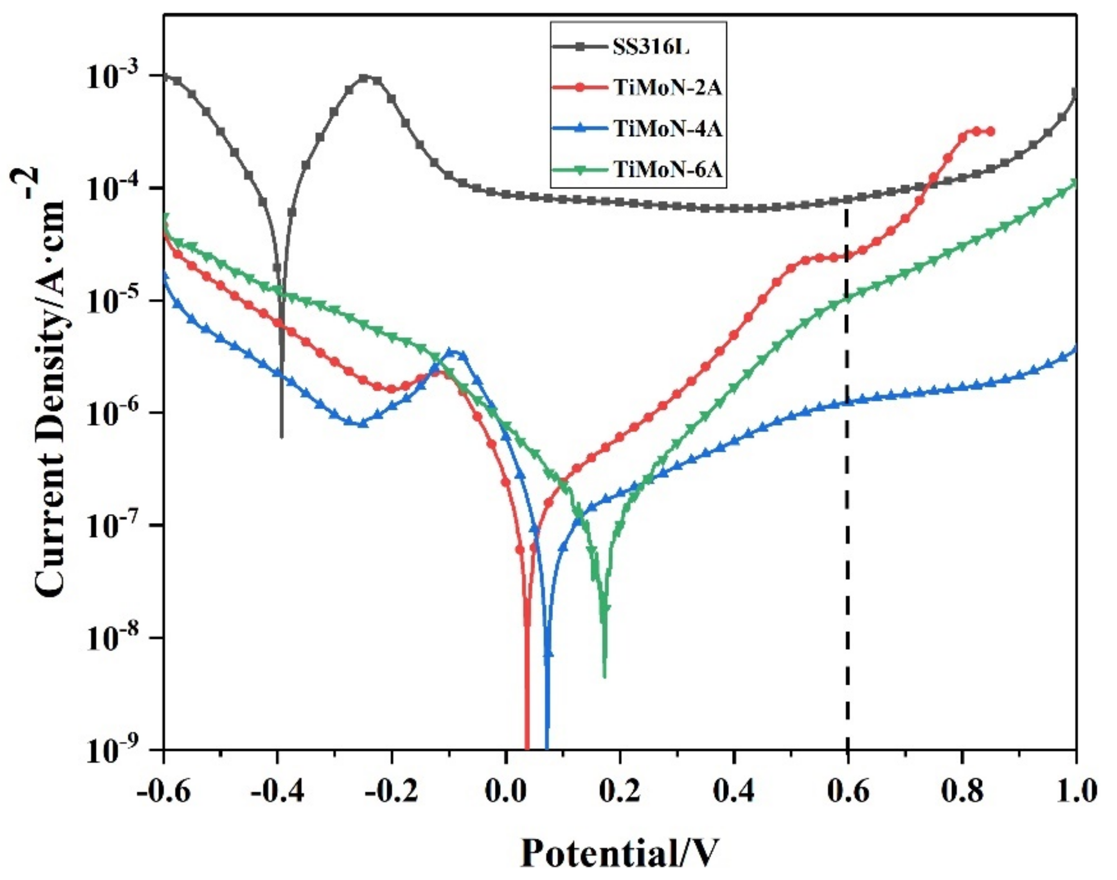 Materials 15 03766 g004