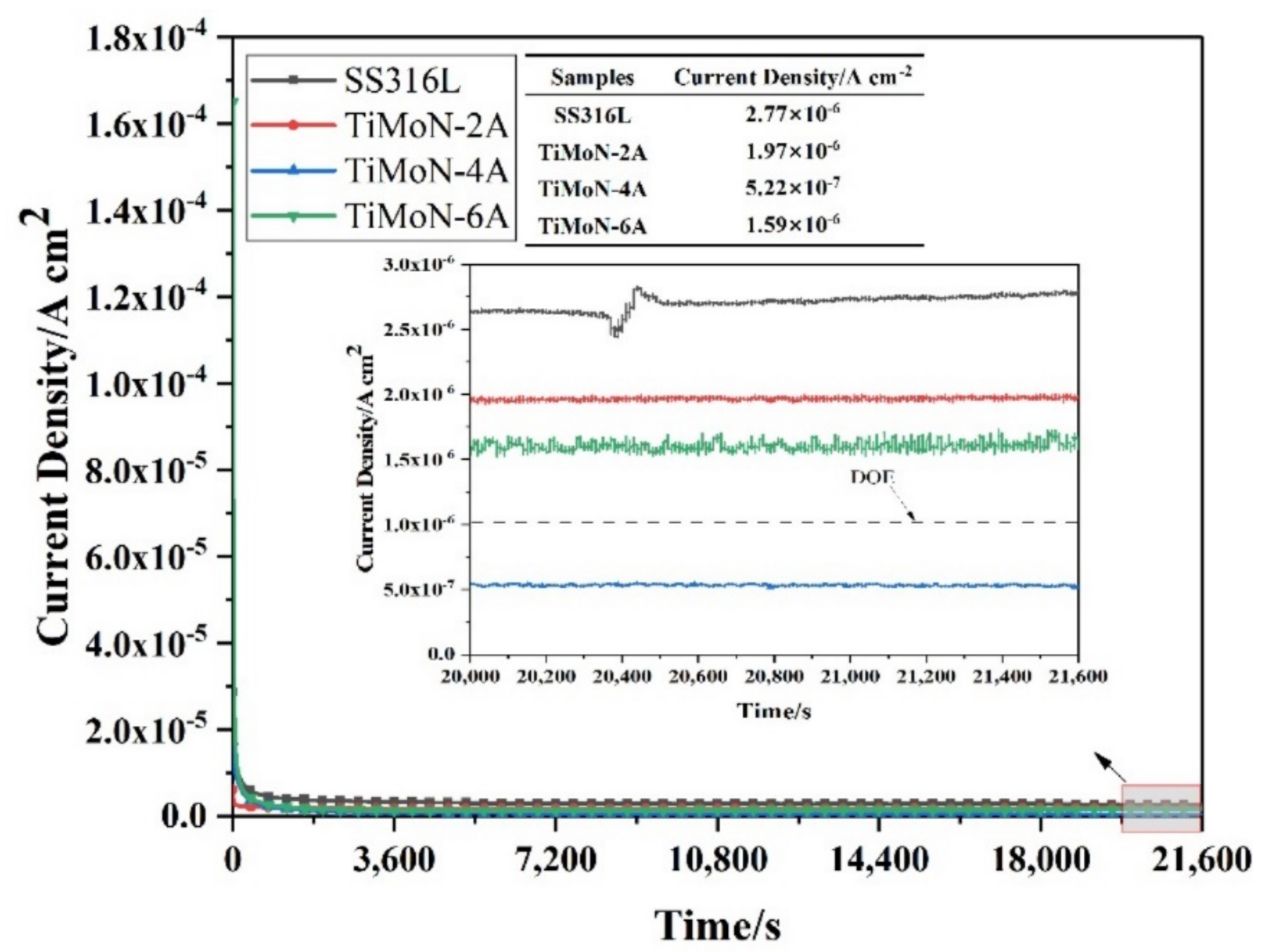 Materials 15 03766 g005
