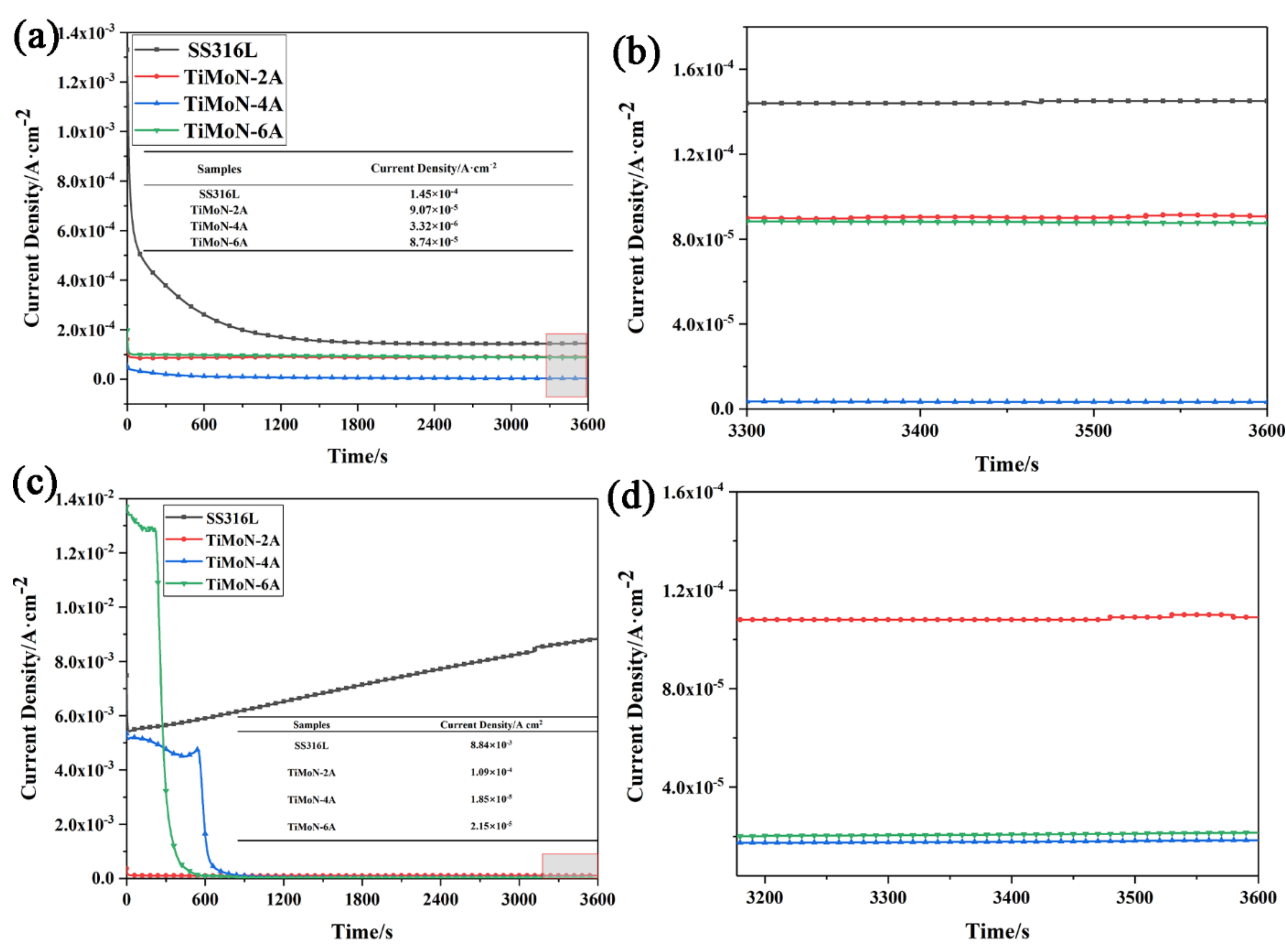 Materials 15 03766 g006