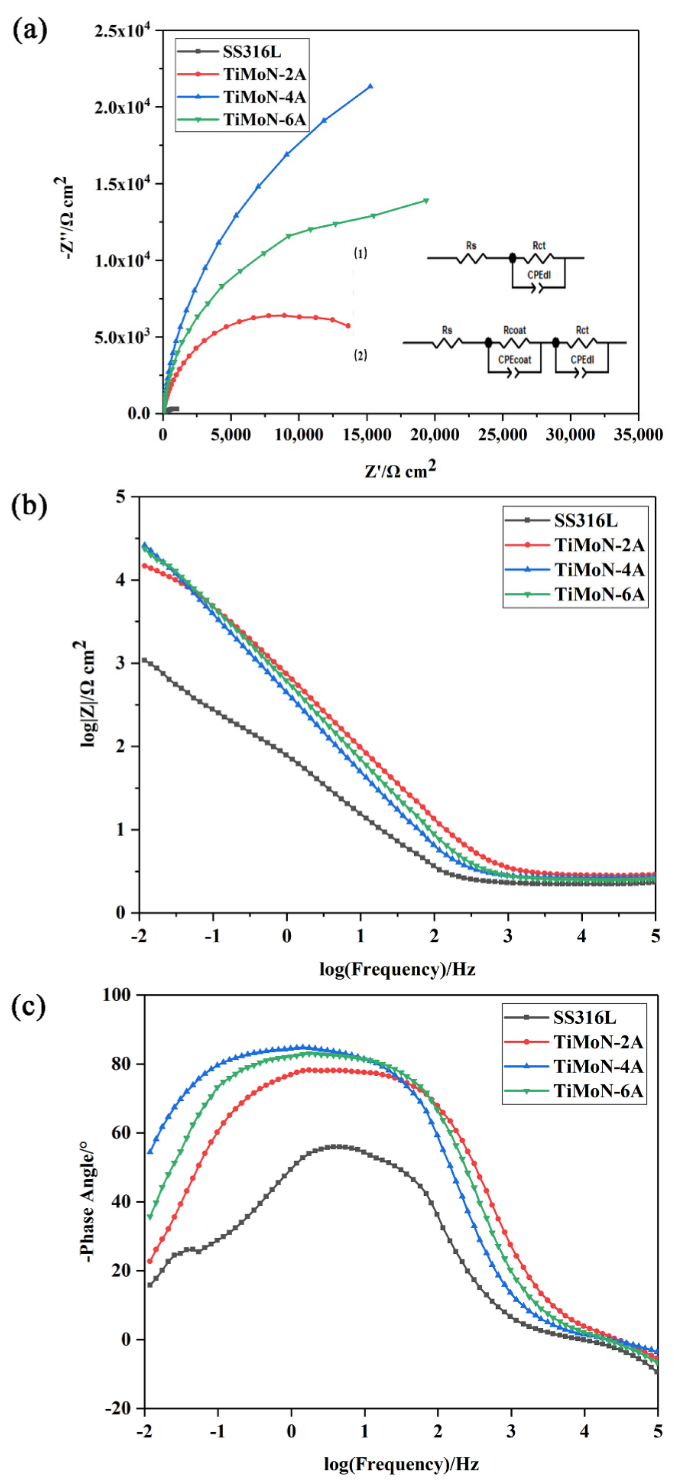 Materials 15 03766 g008