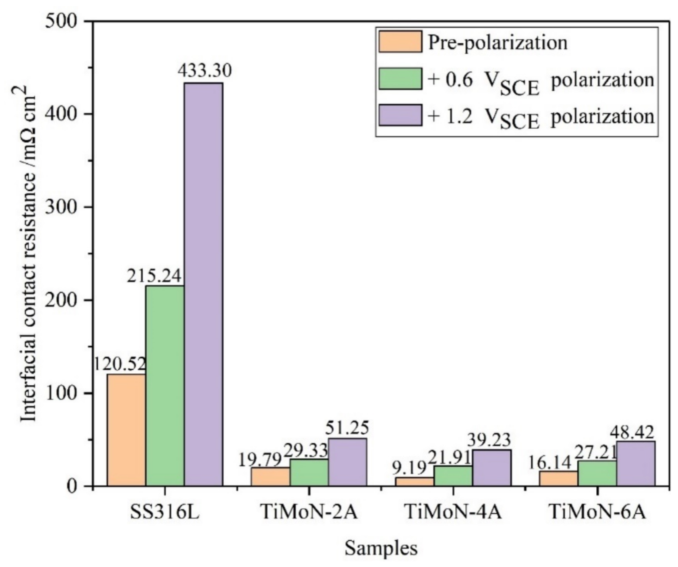 Materials 15 03766 g009