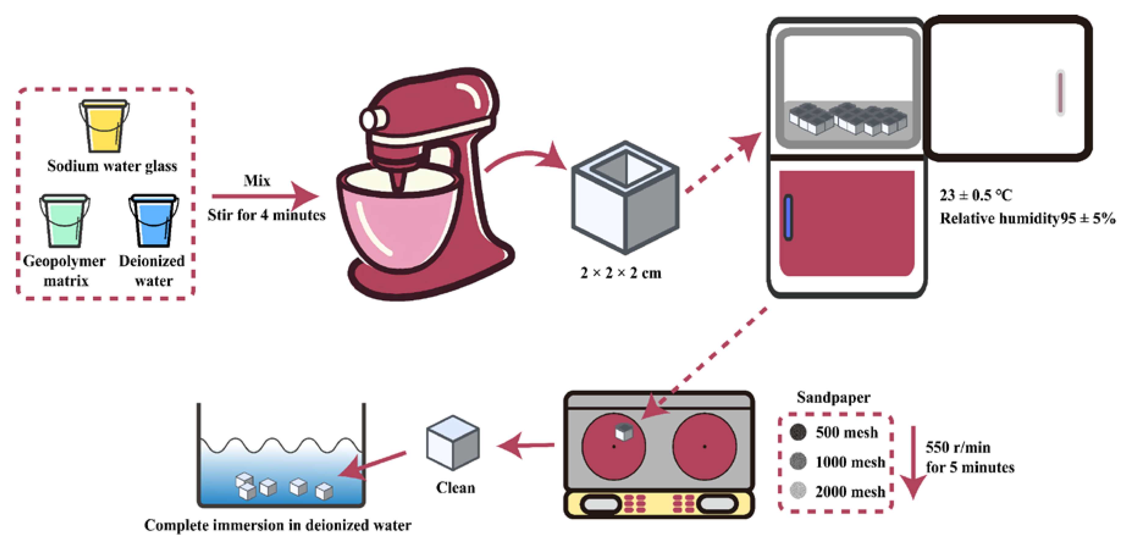 Materials 15 03767 g001 550