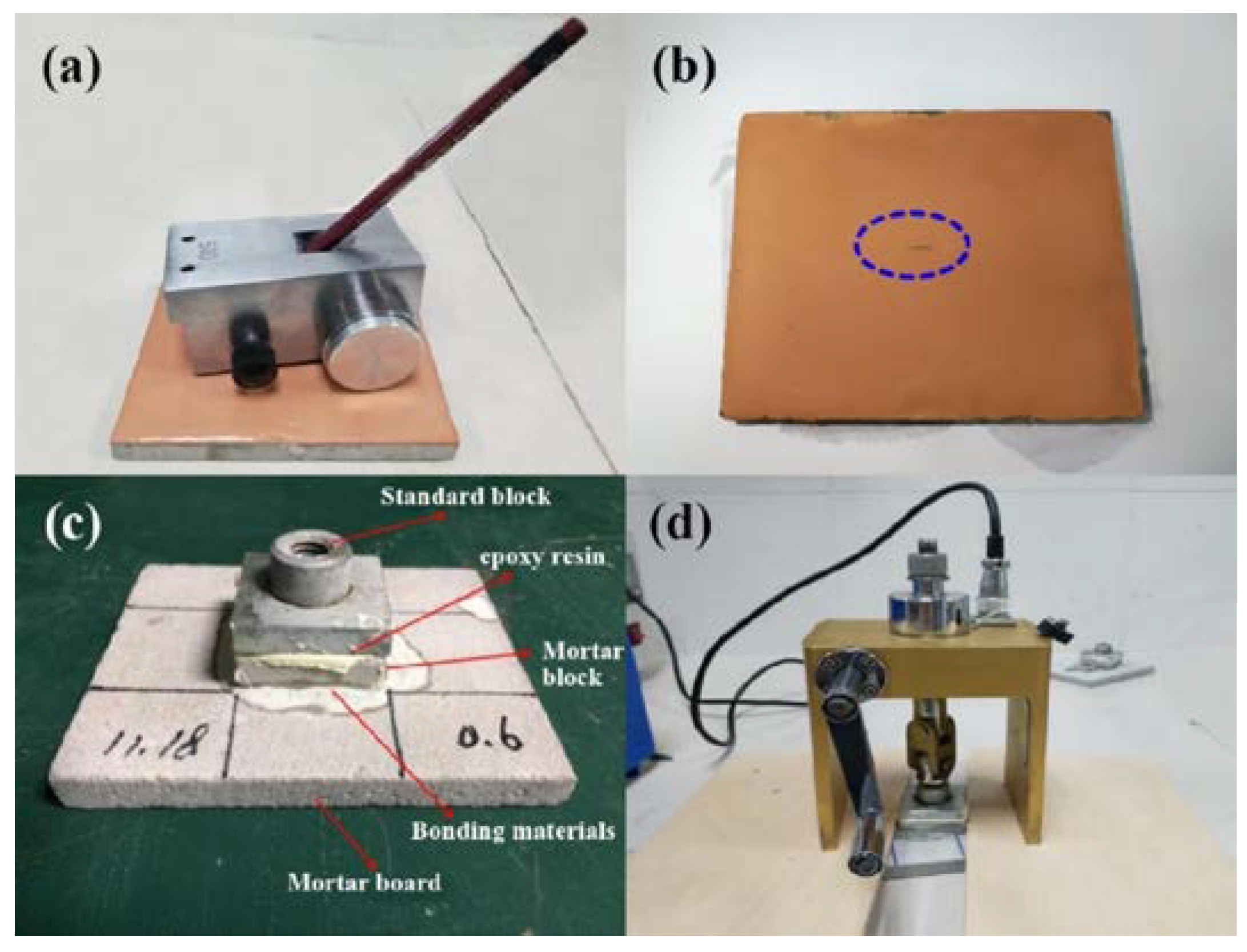 Materials 15 03767 g002 550