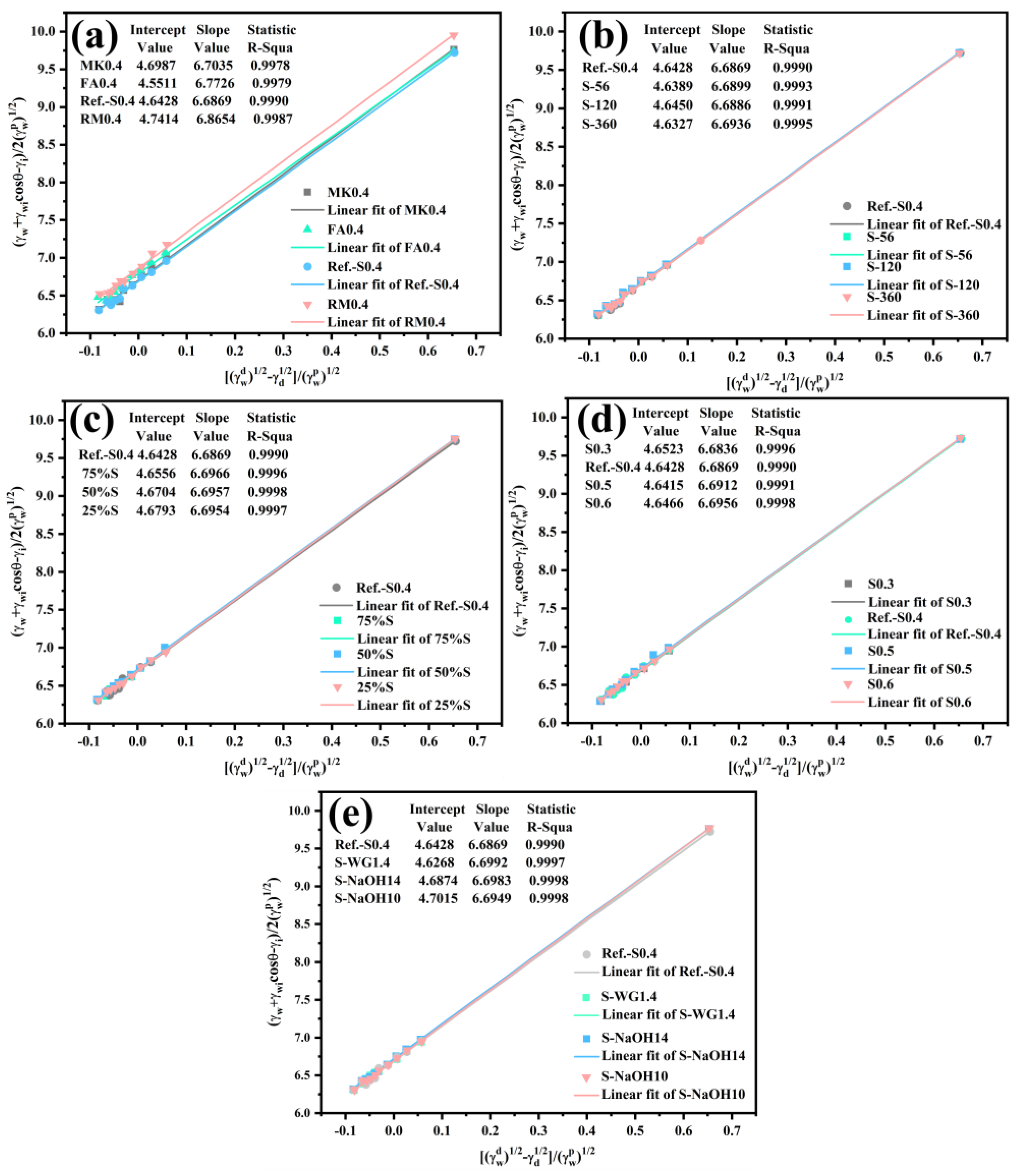 Materials 15 03767 g003 550