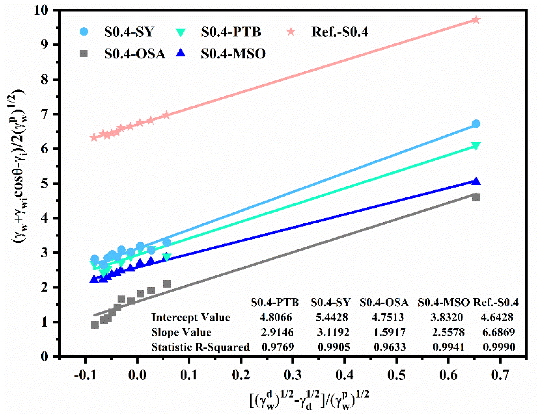 Materials 15 03767 g004 550