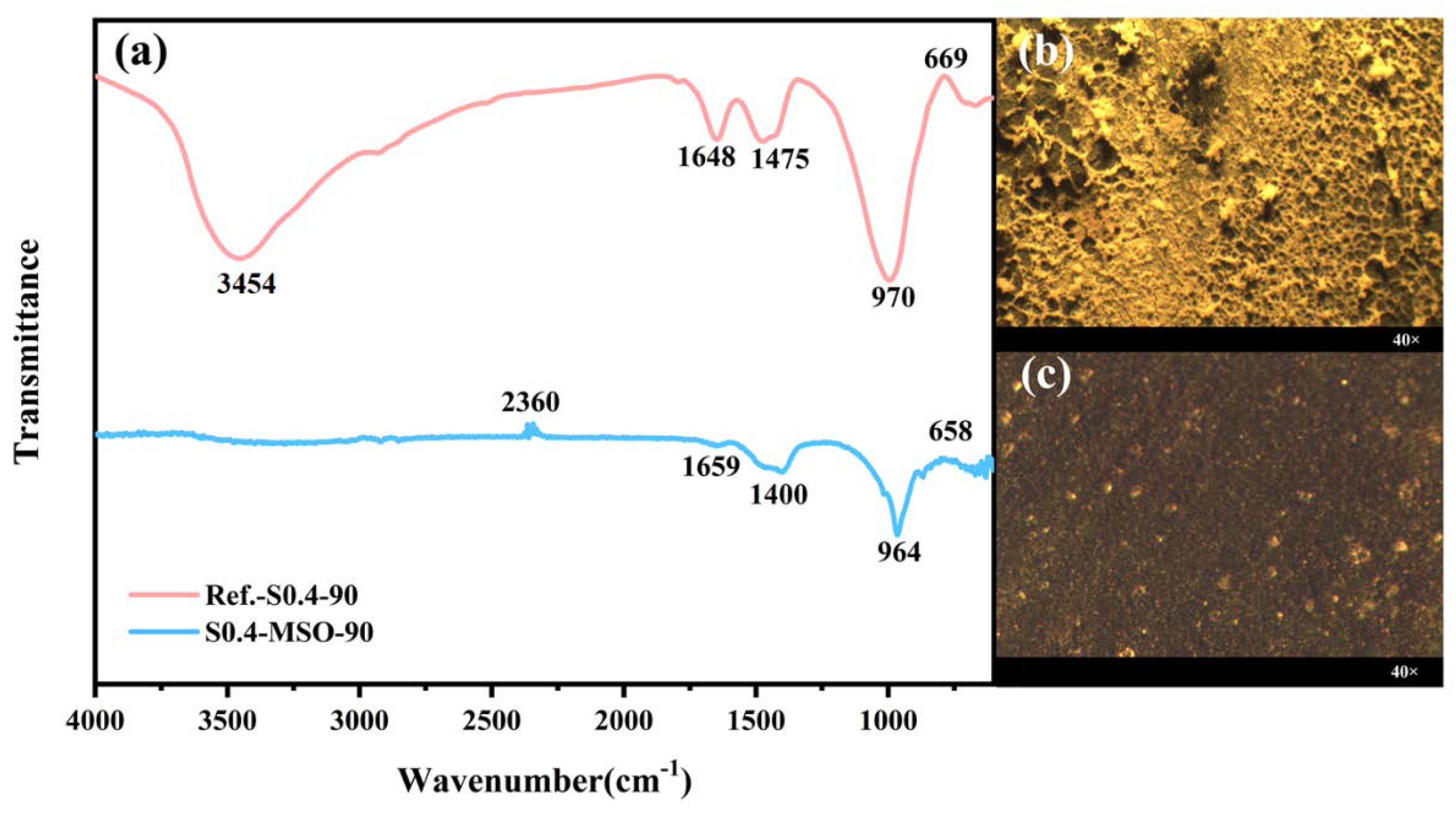 Materials 15 03767 g005 550